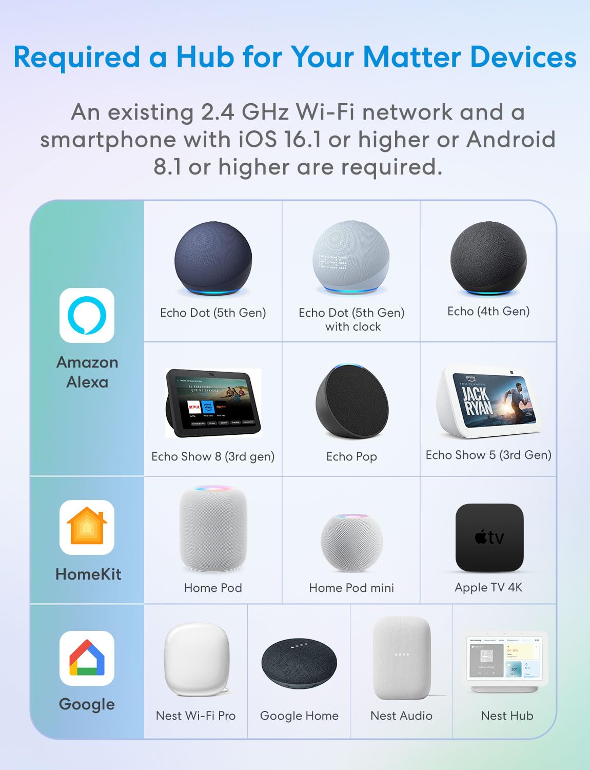Meross Gniazdo Smart Matter (typ F), zestaw 2 gniazd WiFi, kompatybilne z Alexa, Apple Home i Google Home, pomiar zużycia energii paneli słonecznych