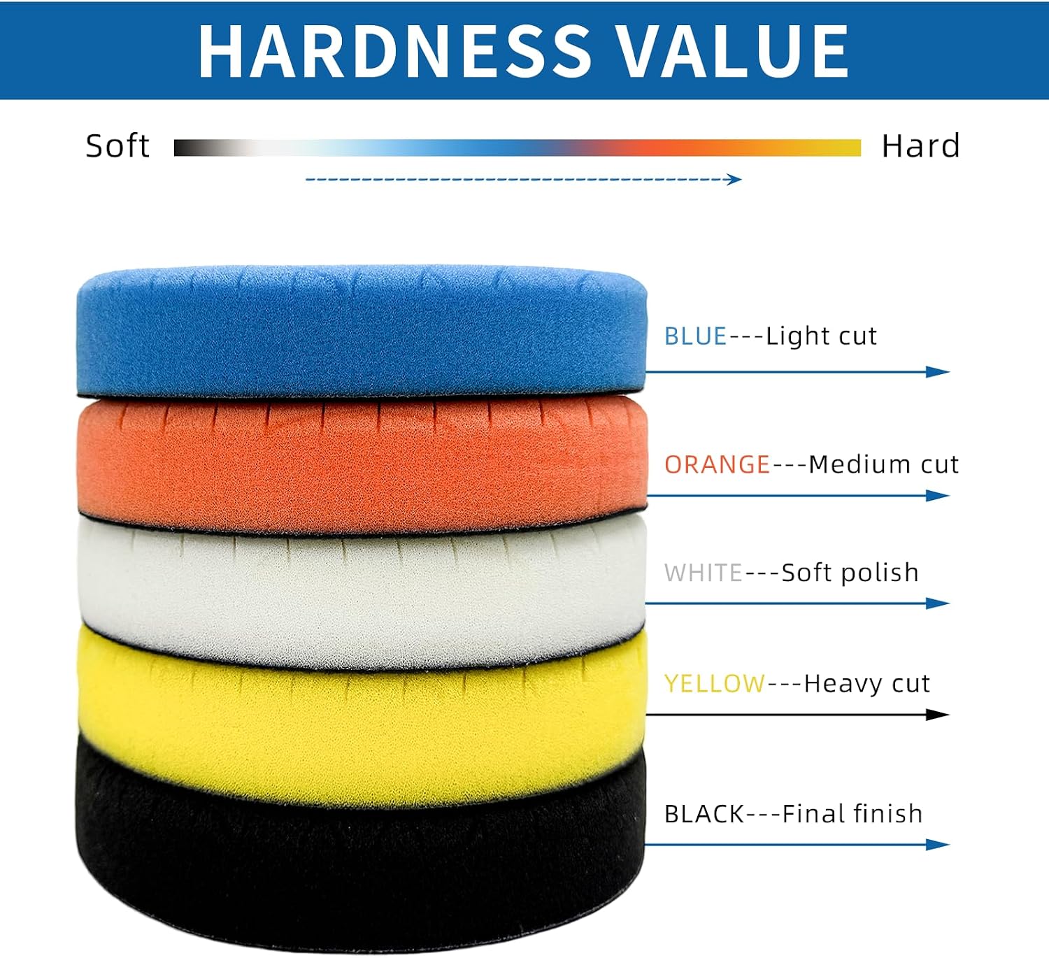 5 PCS Buffing Polishing Pads, 6 Inch Car Compound Buffing Sponge Pads Kit for Backing Plates, Vehicle Buffer Polisher Cutting Pad Set for Compounding Polishing Waxing image 3