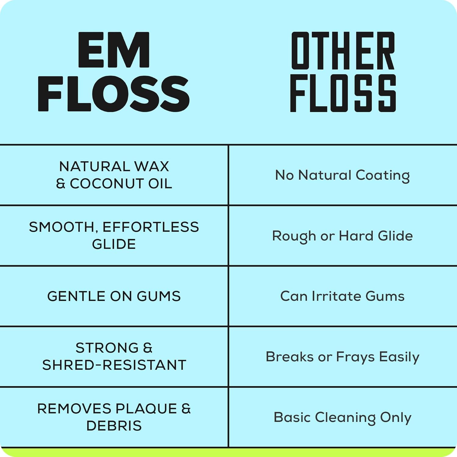 Waxed Expanding Dental Floss, 4 Flavors Family Value Pack, Coconut Oil Infused, Smooth Glide for Sensitive Gums, Strong & Shred Resistant for Adults & Kids