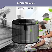 Vista 3 de Ontheone U9CV2B - Filtro HEPA de repuesto compatible con LG PuriCare AeroTower Fan U9CV2B / U9CS1C / U9CV1C purificador de filtro de aire, repuesto