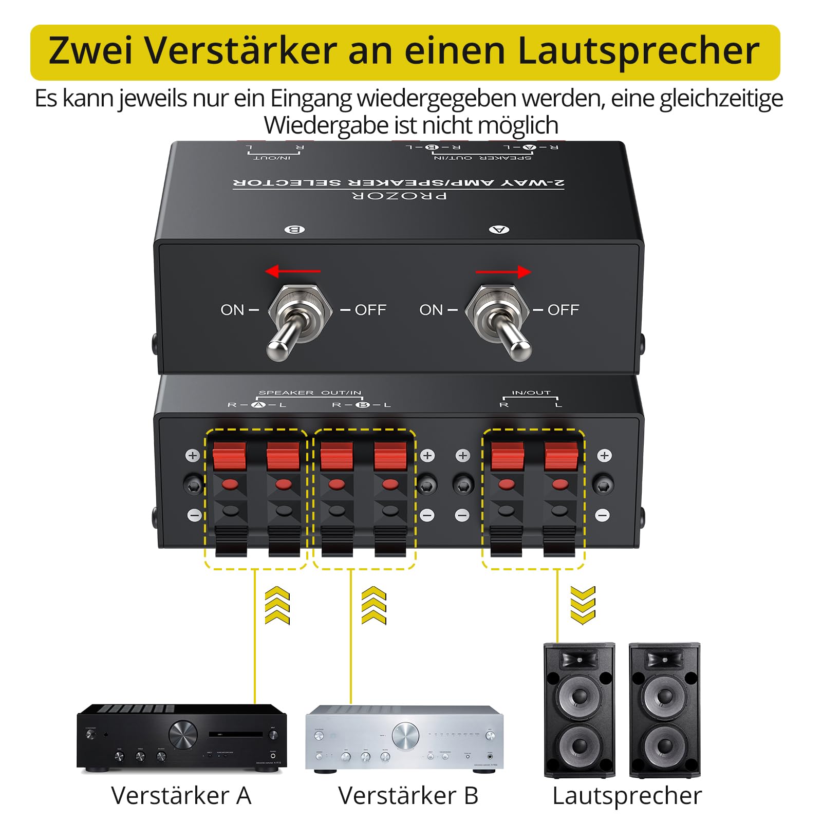 PROZOR Lautsprecherwahlschalter mit 2 Zonen, passiver Verstärkerschalter, Schaltbox für 1/2 Paar Lautsprecher mit unabhängiger Steuerung, 150 W RMS pro K, Federklemmen, Schwarz