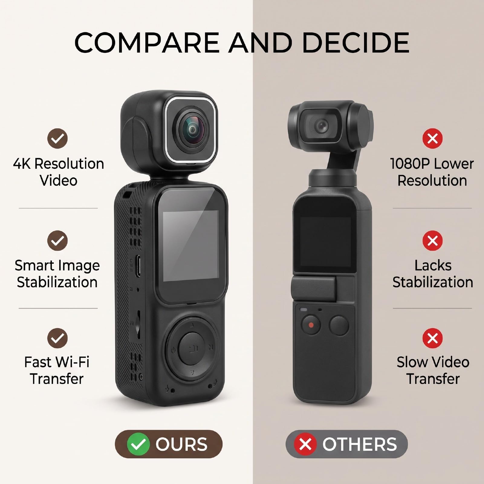 Sxhlseller Videocamera Vlog Portatile Action Camera 4K con Obiettivo