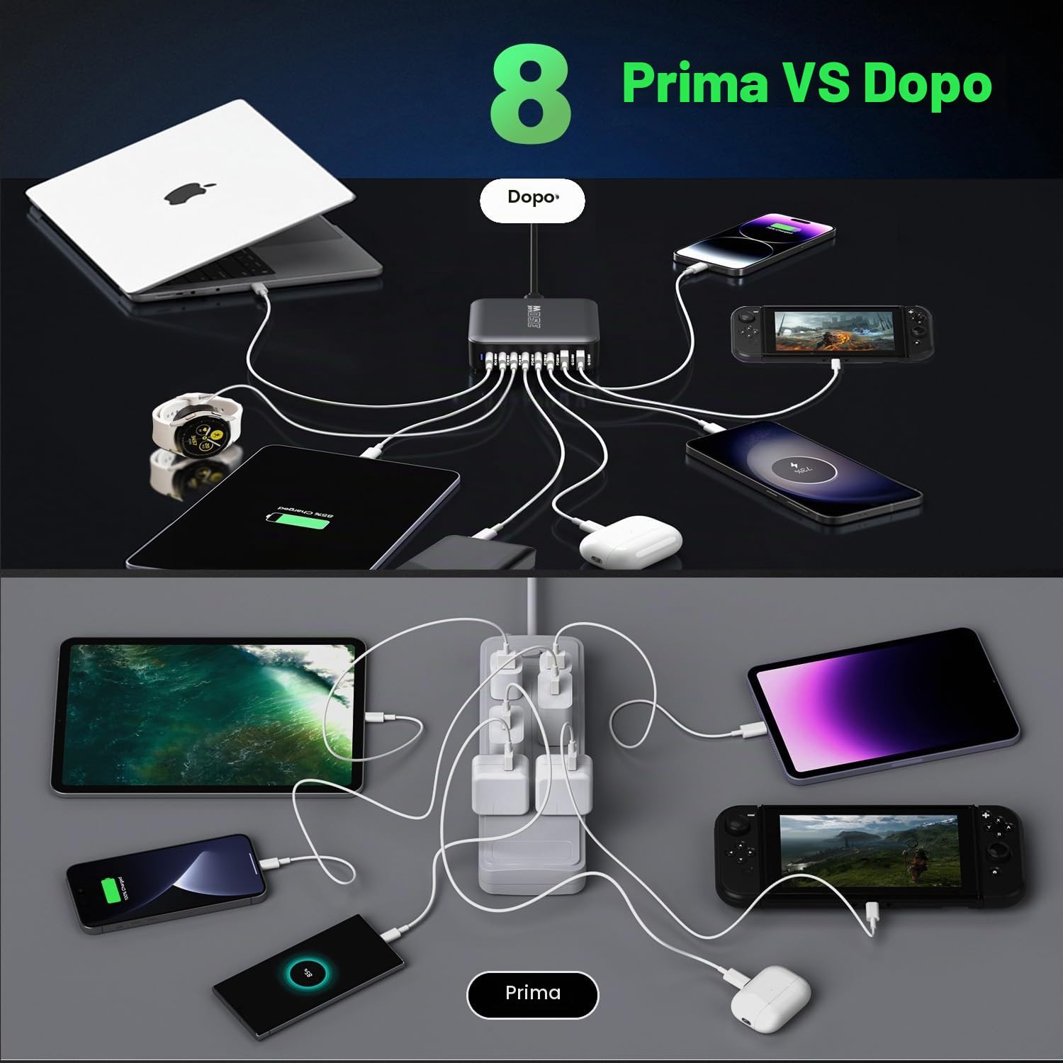 350W Caricatore USB C Multiplo, Stazione di Ricarica USB-C a 8 porte GaN, Caricatore Rapido 100W, Hub di Alimentazione, compatibile con iPhone/Samsung/Google/Laptop/MacBook Pro/MacBook Air.