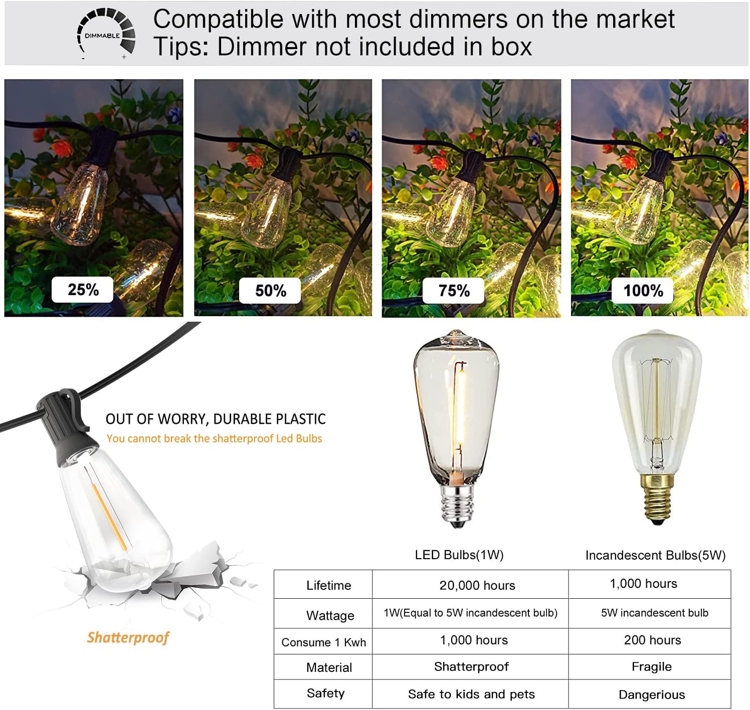 200FT Outdoor Edison String Lights for Outside LED Waterproof 2200K Patio Lights with 104 ST38 Shatterproof Plastic Bulbs Soft Warm Bistro Lights Outdoor Connectable for Gazebo Pergola 2Pack x 100FT