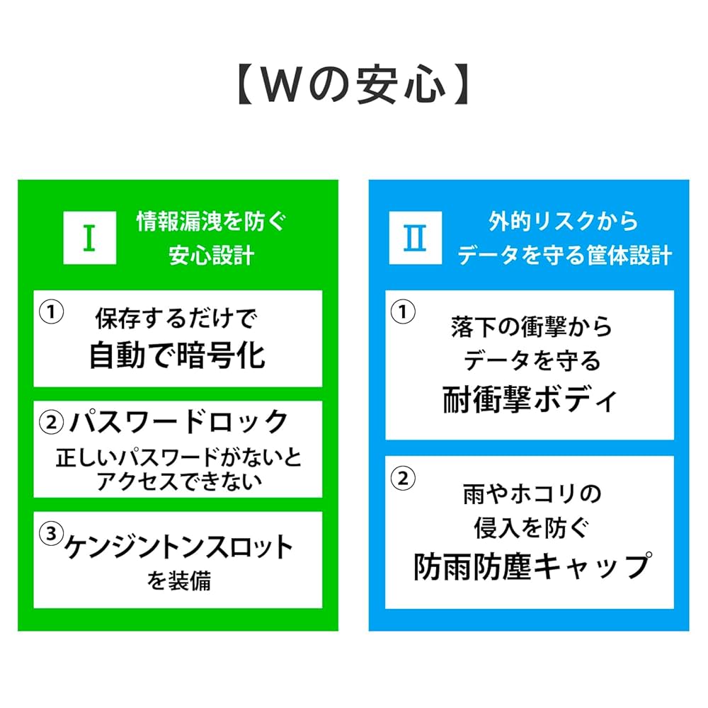 Amazon | IODATA セキュリティ HDD BizDAS 2TB ハードウェア暗号