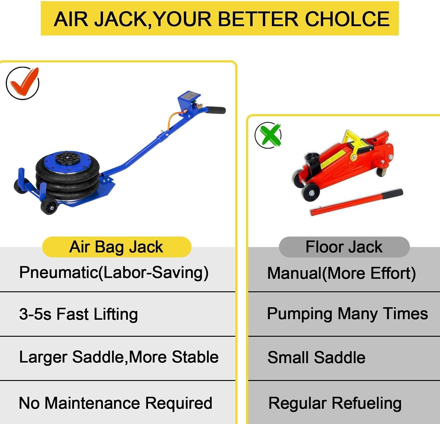 3T AirBag Jack with Round Handle - Heavy-Duty Steel Construction, Fast Lifting, Portable Design, Floor Jack - Supports 6600 lbs, Air Jack for Cars, SUVs, and Off-Road Vehicles - Blue