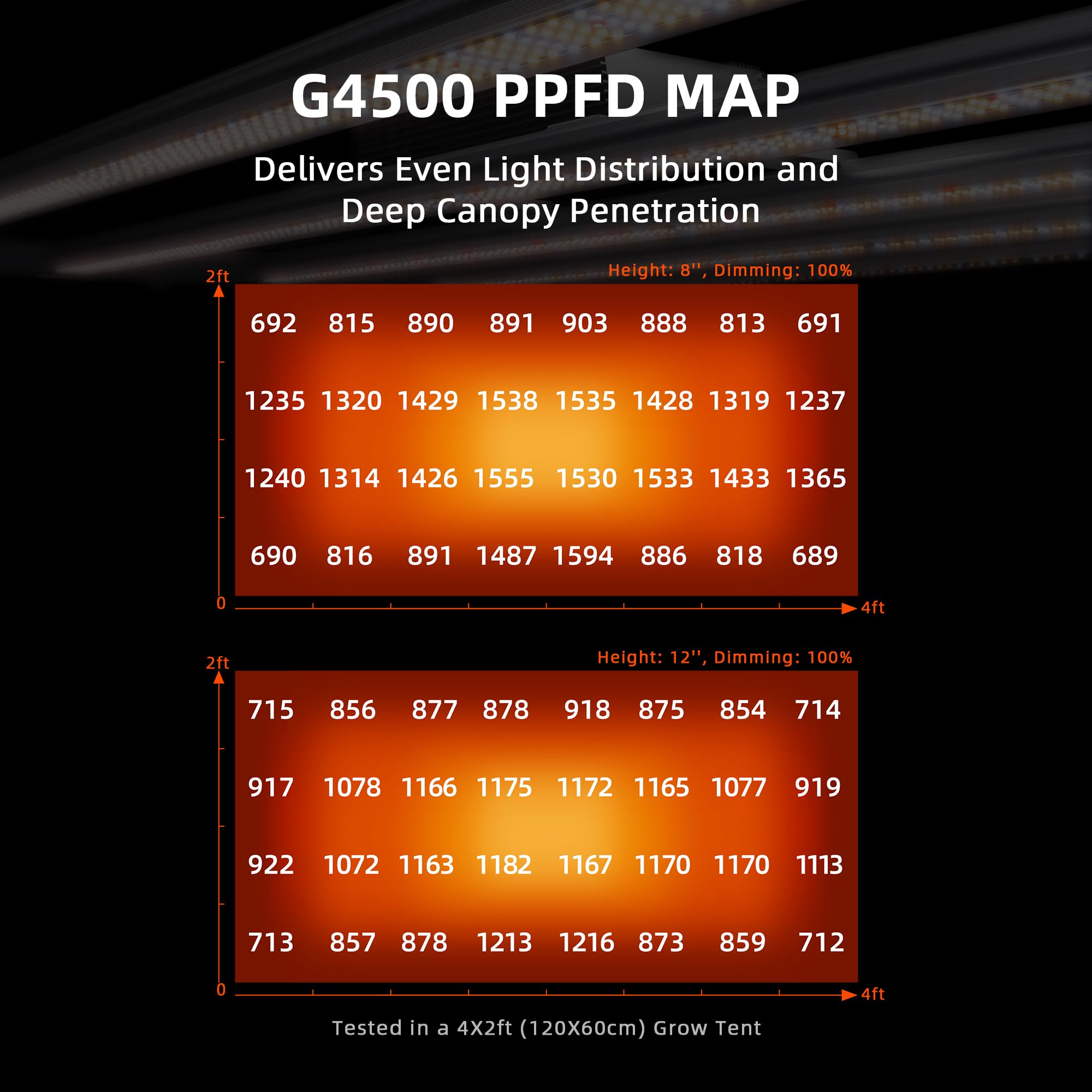 Spider Farmer G4500 Luz de Crecimiento Led 320w, Control Remoto por App, Bridgelux diodes, Led Luz de Crecimiento de Espectro Completo, para tienda de cultivo de 140x70 cm