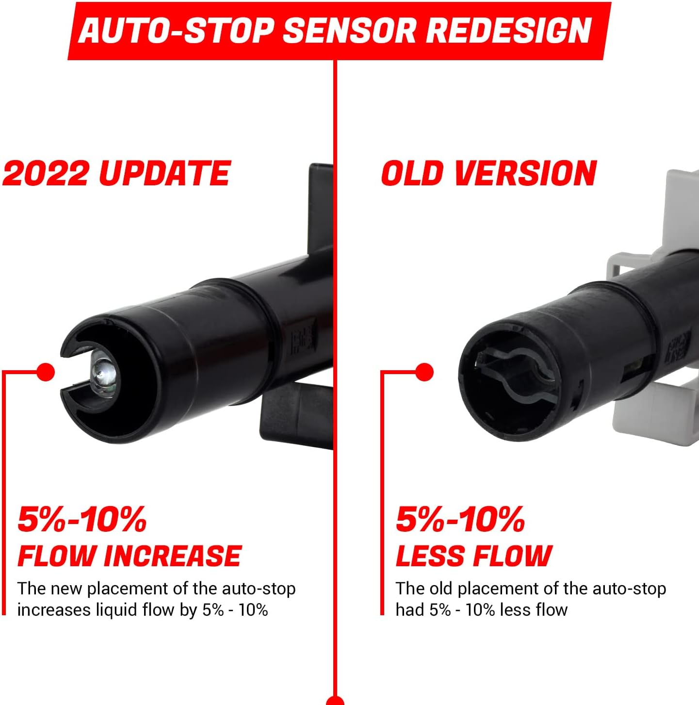 No more back lifting Heavy Gas Can Pump/Battery (4 AA) Power Fuel Transfer Pump w/Non-Spill Auto-Stop Nozzle and Flexible Intake Hose