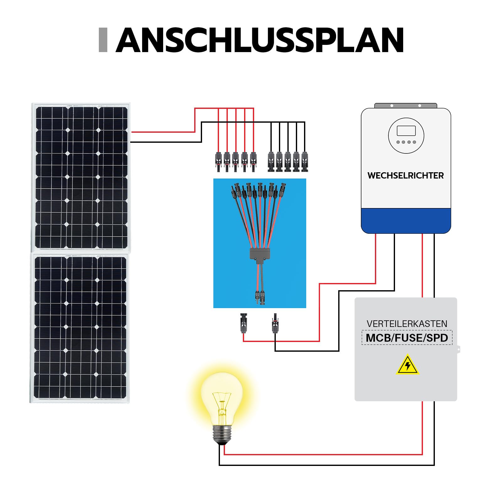1 par de cables solares y distribuidores, 2 a 10 divisores de panel solar en Y, conector fotovoltaico de 30 A 1000 V, conector macho hembra MMF y FFM para instalación solar