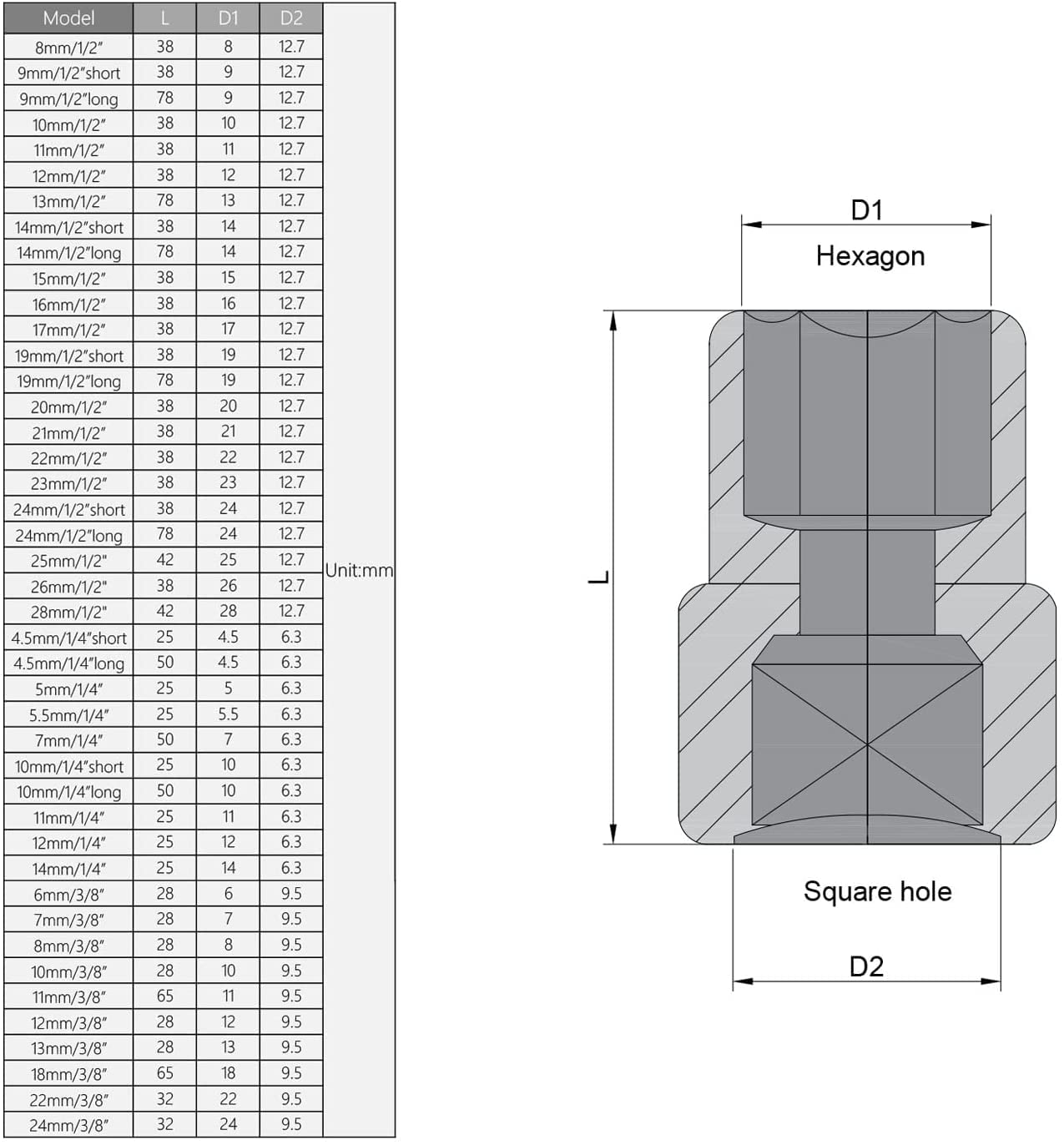 専用まとめ　6点 105A Dr.MOSを含む22フェーズ構成による電源回路を搭載。X670E
