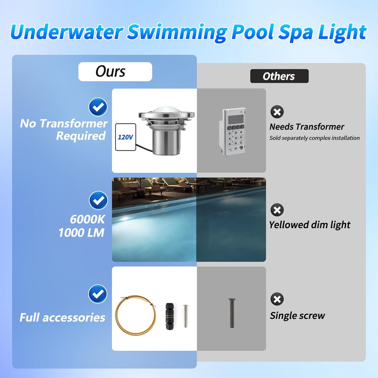 𝙐𝙥𝙜𝙧𝙖𝙙𝙚 6 Inch Spa Lights for Inground Pool, 50FT Cord AC120V 6000K White Led Pool Lights with Junction Box & Threader, Underwater Spa Light for Pentair and Hayward Wet Niches, IP68 Waterproof