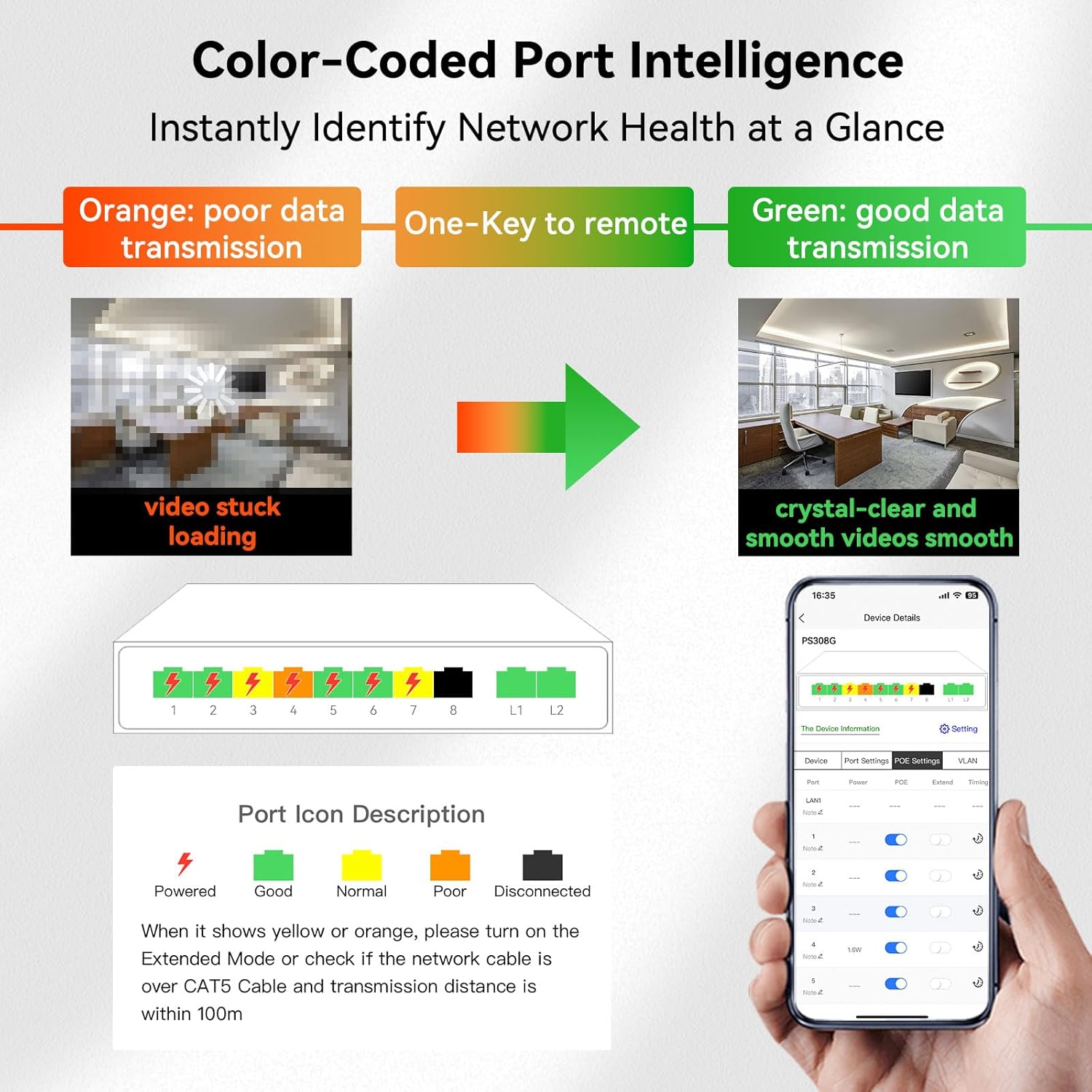 Color-coded port intelligence for network health monitoring