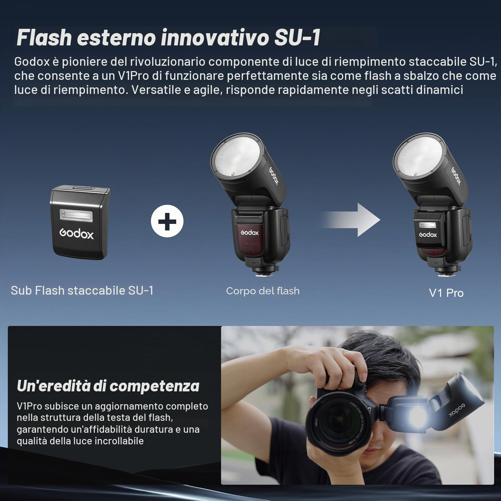 Godox V1PRO-C V1Pro C Testa Rotonda Fotocamera Flash Fotocamera con AK-R1 TTL Speedlite 2.4G Wireless TTL Speedlight Strobe, 76Ws HSS 1/8000s con Batteria agli ioni di litio per Fotocamere Canon