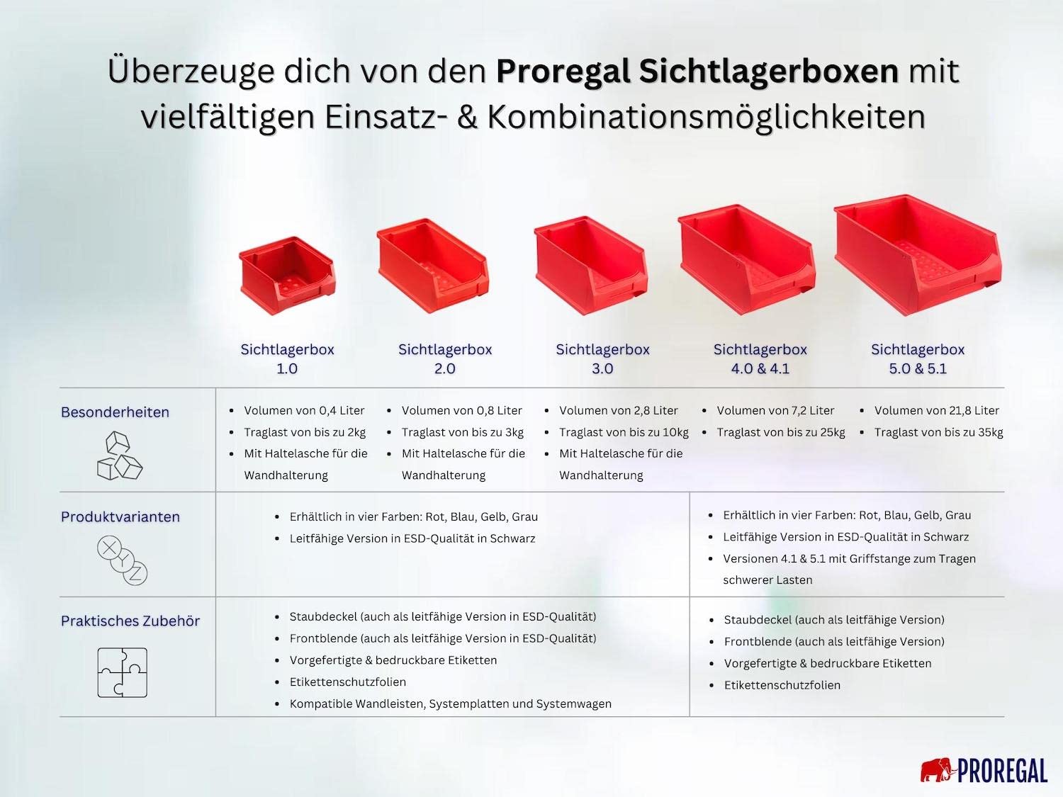 SuperSparSet 40x Leitfähige Sichtlagerbox 2.0 | HxBxT 7,5x10x17,5cm | 0,8 Liter | ESD, Sichtlagerbehälter, Sichtlagerkasten, Sichtlagerkastensortiment, Sortierbehälter