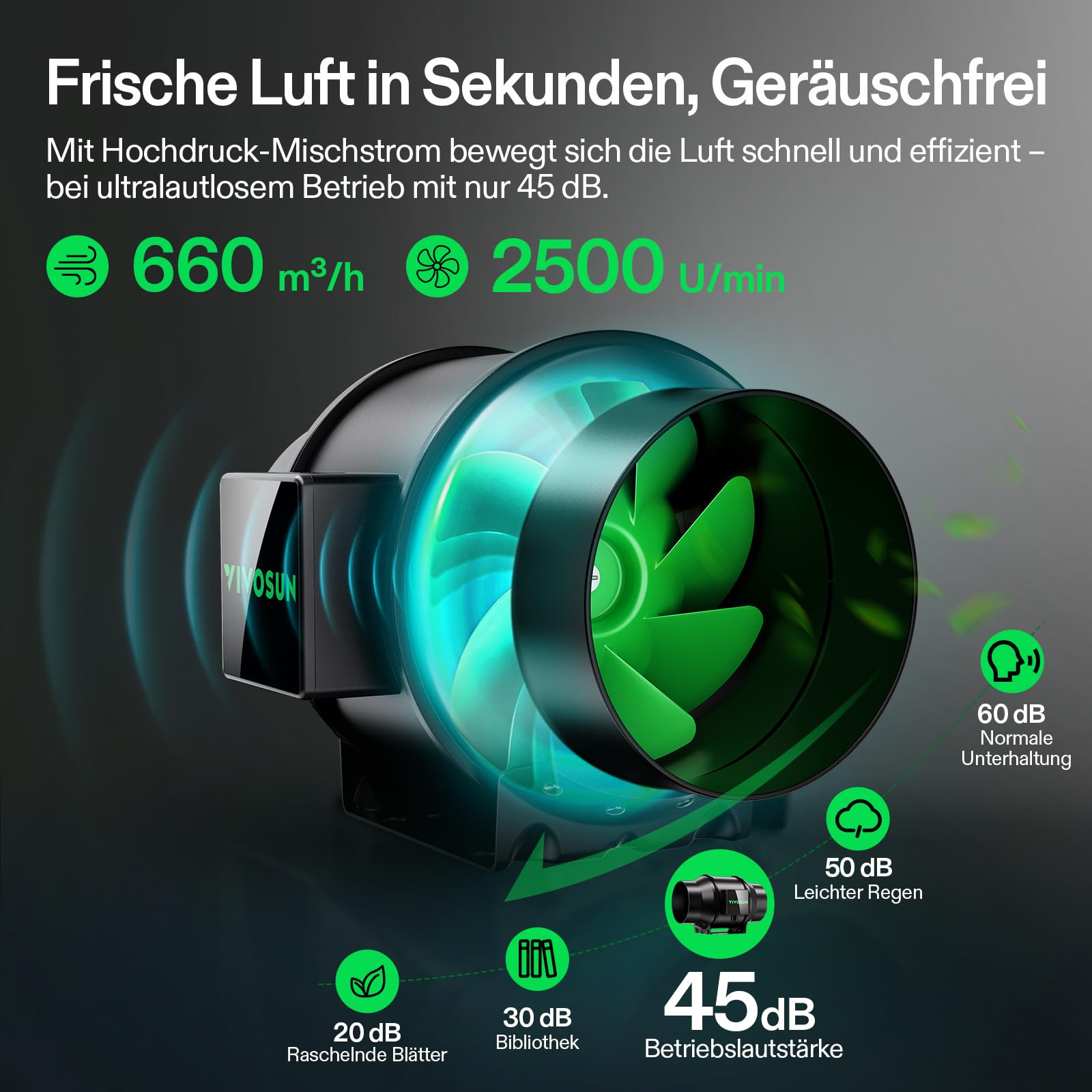 VIVOSUN Smart Rohrventilator 150mm AeroZesh G6 Abluftset 660m³/h mit GrowHub E42A+, Temperatur- und Feuchtigkeitsregler, WiFi/App-Fernsteuerung, Aktivkohlefilter und Schlauch für Growzelt Hydroponik