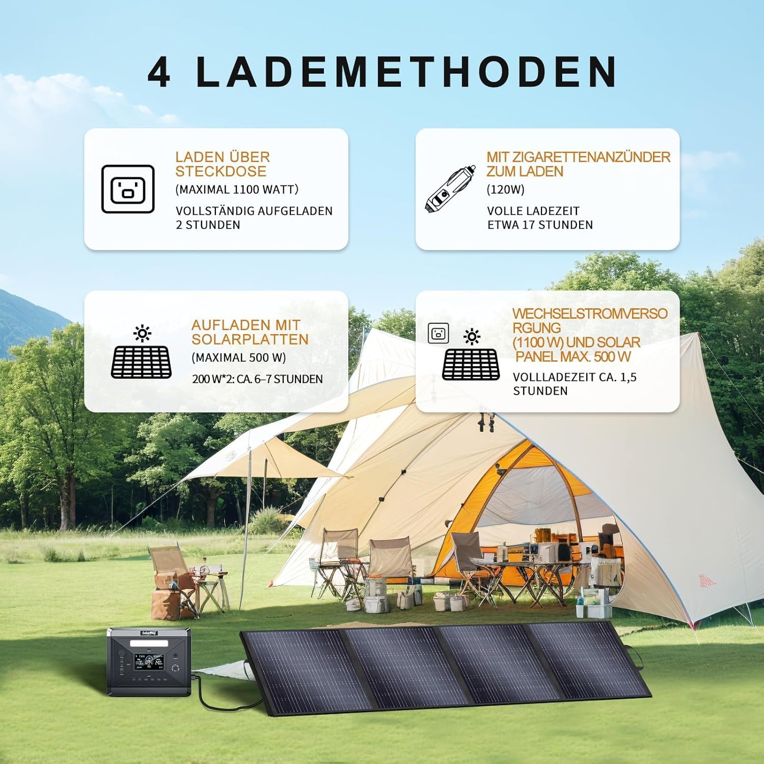 SolarPlay Q2501 Tragbare Powerstation, Solar Generator 2160Wh LiFeP04-Akku mit 2X 2400W AC 4800W Peak),100W USB-C Ausgang, 230V,1.5h Vollladen, Power Station für Camping/Wohnmobil/Notfall