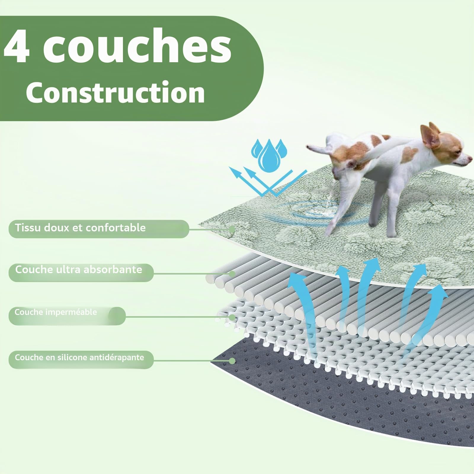 Tapis Super absorbants pour Chiots, Doux et Souples, pour Chiens et cochons d'Inde, imperméables