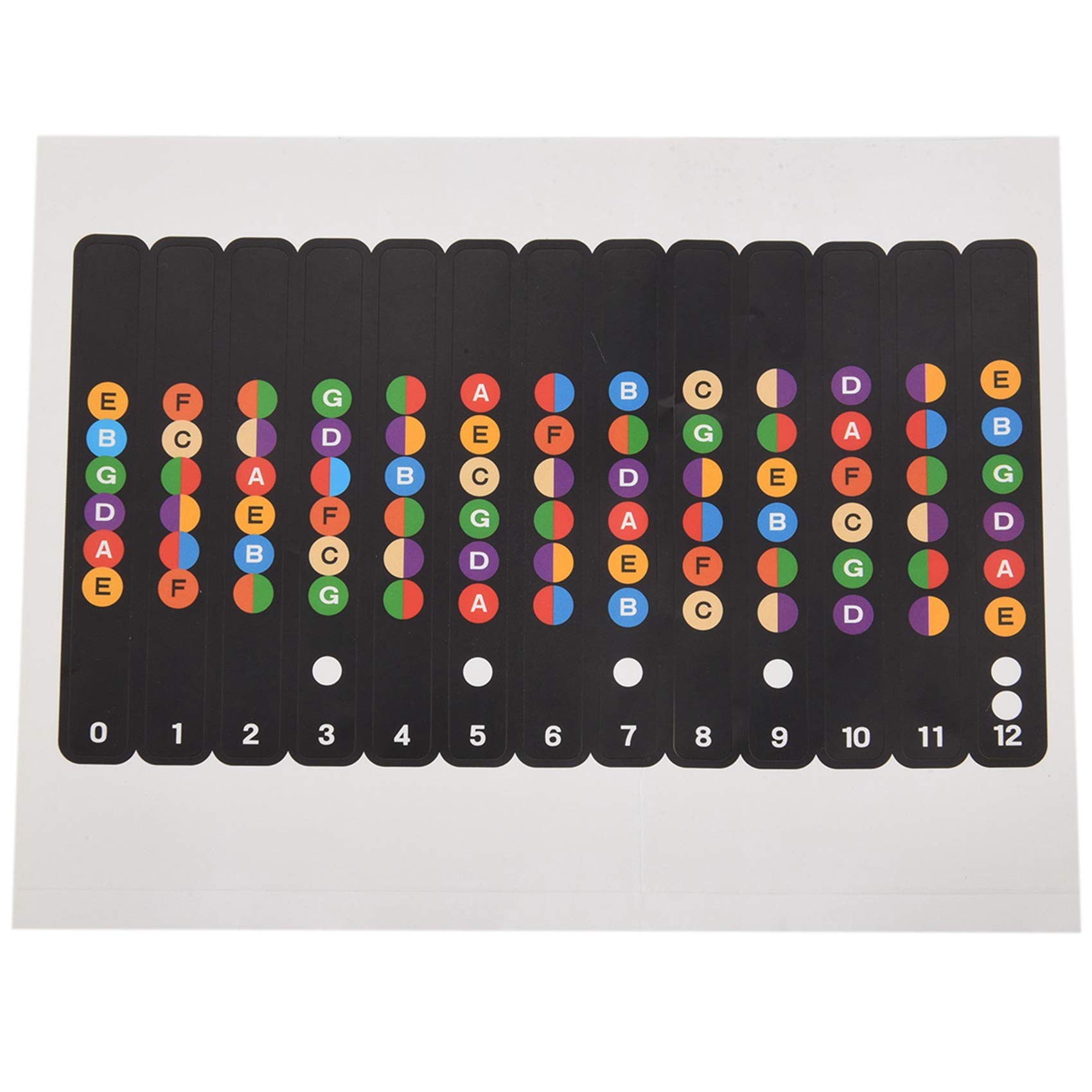 JYCCH Apprendre À Avec Un Autocollant De Note Pour La Manche De Guitare Approprié Pour Guitare Électrique, Guitare Acoustique, Guitare, Guitare