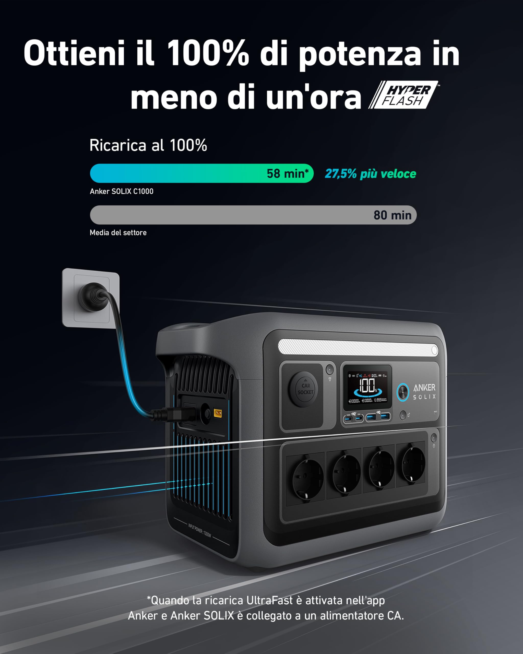 Anker SOLIX C1000 Centrale elettrica portatile, generatore solare 1800W, carica completa in 58 minuti con ricarica ultraveloce, LiFePO4, per campeggio e backup domestico (pannello solare opzionale)
