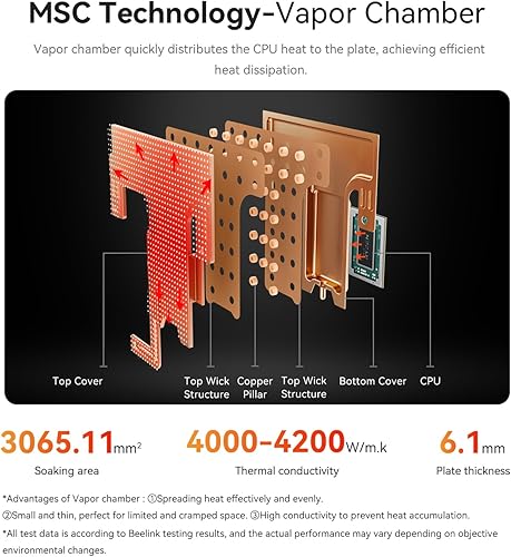 Miniatura 5 de Beelink Mini PC para juegos SER7 AMD R7 7840HS 8C 16T (3.85.1GHz) 32GB DDR5 1TB PCIe 4.0 NVME SSDWiFi 6BT-5.22* USB 4 (PD 3.0 100W) HDMIDPPuerto