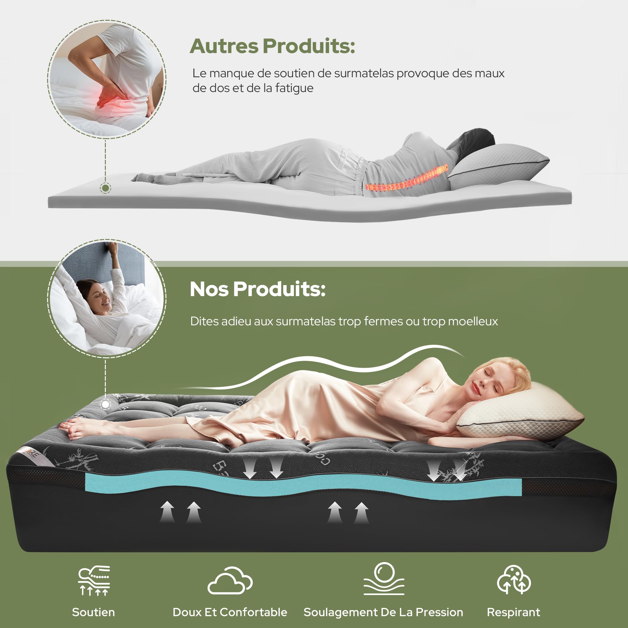 BEDLORE Surmatelas 160 X 200cm, Double Couche De 10 cm (5 cm De Mousse à MéMoire De Forme Gel + 5 Cm De Surmatelas Moelleux), Soulagement de la Pression et des Douleurs Dorsales