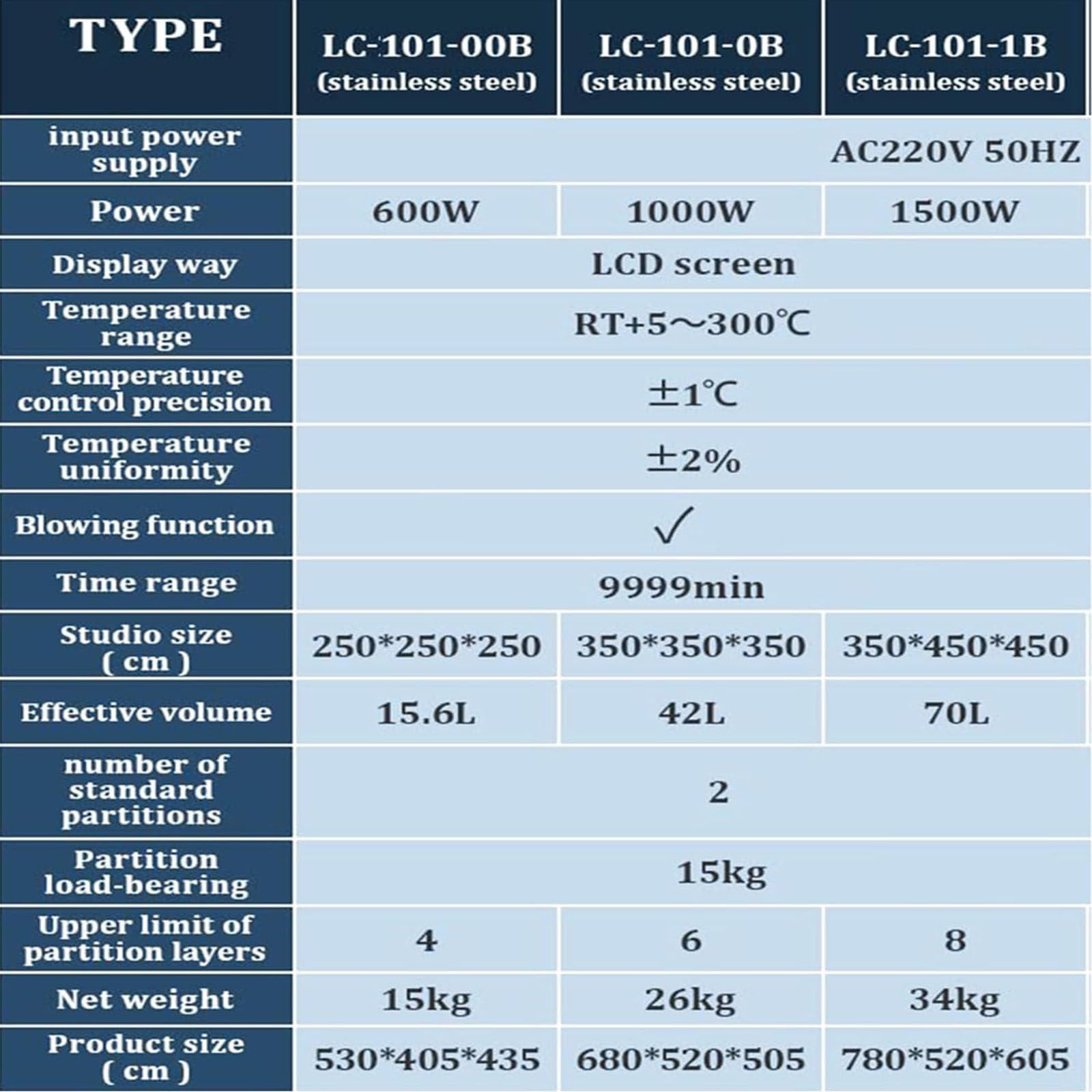 Horno De Secado Al Vacío,Horno Secado Por Convección Aire Forzado Digital,Horno Incubador Termostático Laboratorio 50~300℃,Para Granos,Investigación Científica,15.6L