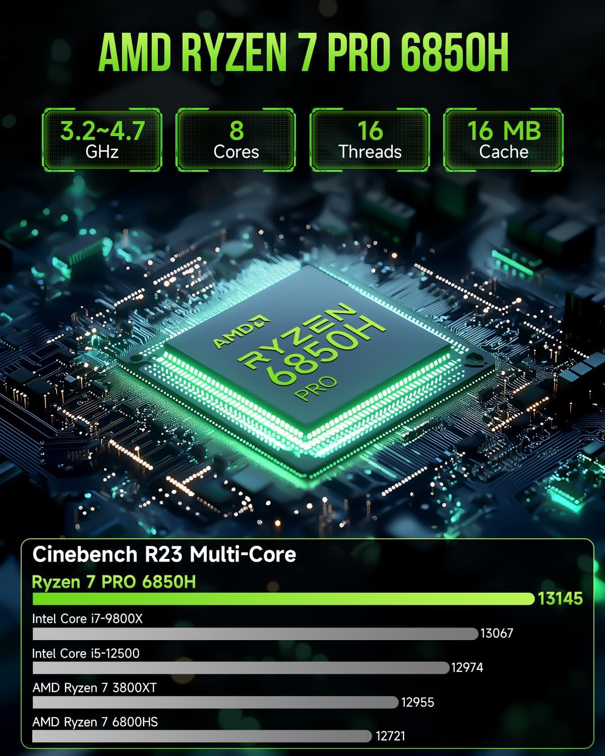 71pq7DUu0xL._AC_SL1500_ GMKtec Mini Gaming PC AMD Ryzen 7 Pro 6850H (8C/16T 4.70Ghz) 16GB DDR5(8GB*2) 1TB PCIe M.2 SSD Oculink Mini Computers Dual NIC Intel i226V 2.5Gbps/ Dual USB4/ 8K HDMI 2.1 Quad Display/USB-C NUCBOX M7
