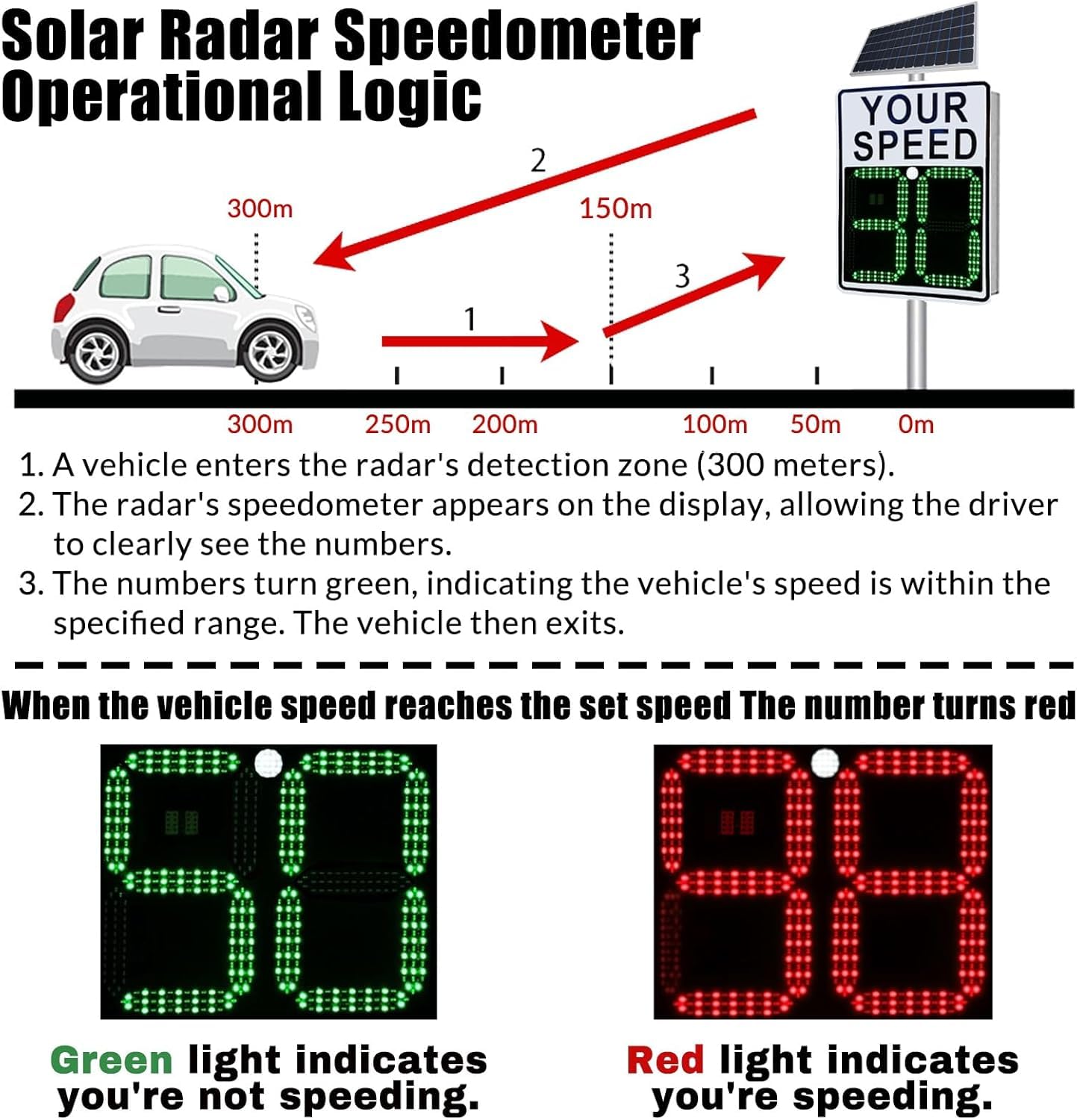 Señal solar de visualización de velocidad de radar, señal LED intermitente de límite de velocidad para carreteras, tablero de advertencia de retroalimentación de tráfico alimentado por energía solar