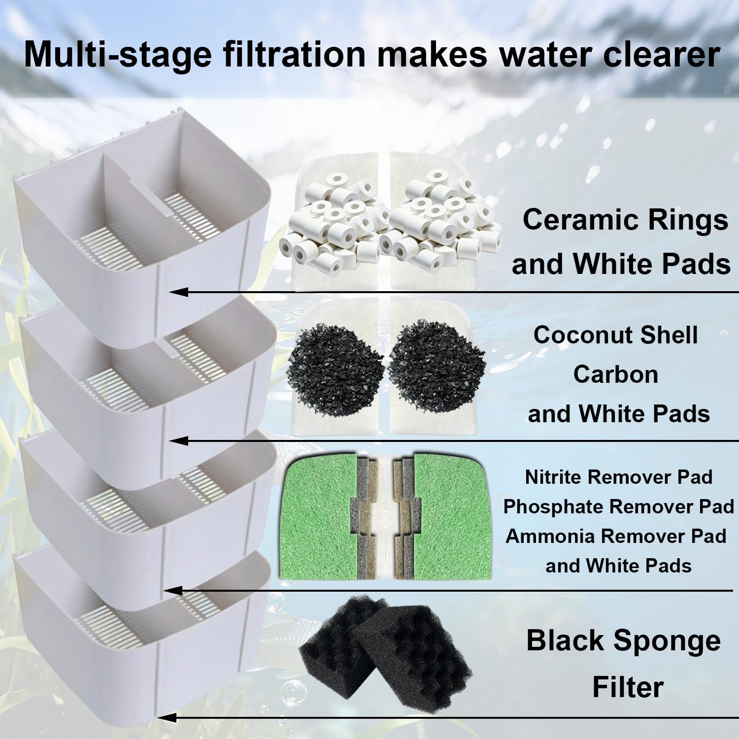 46-Pack Filter Media Kit Replacement for Fluval 406/407 Canister Cilter, Includes Nitrite, Phosphate & Ammonia Absorbing Pads