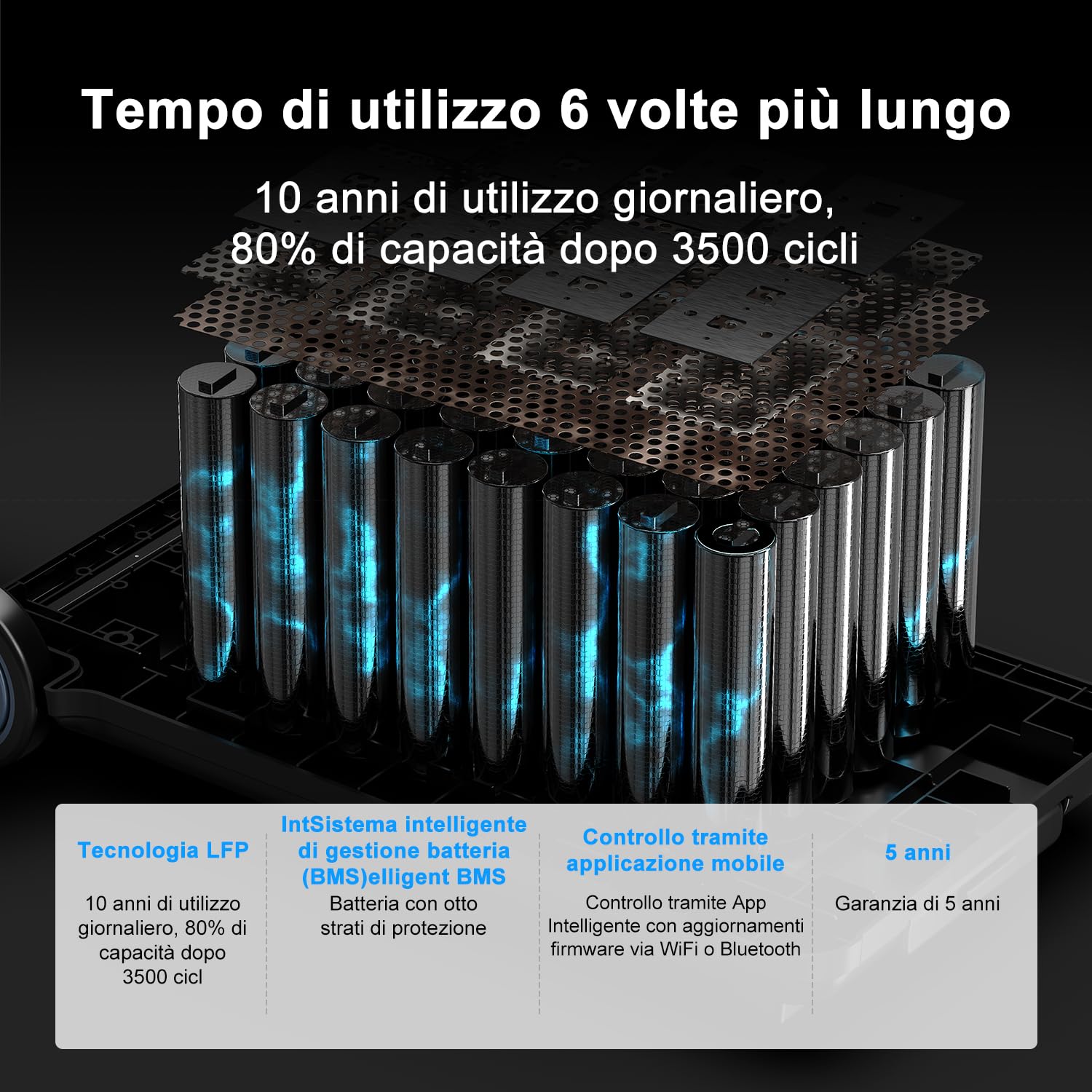 OSCAL PowerMax 6000 Centrale Elettrica Portatile con Uscita CA da 6000W | Batteria LFP da 3600 Wh con Durata di Servizio di 25 Anni, Espandibile 57,6 KWh, Generatore Solare per Casa e Campeggio
