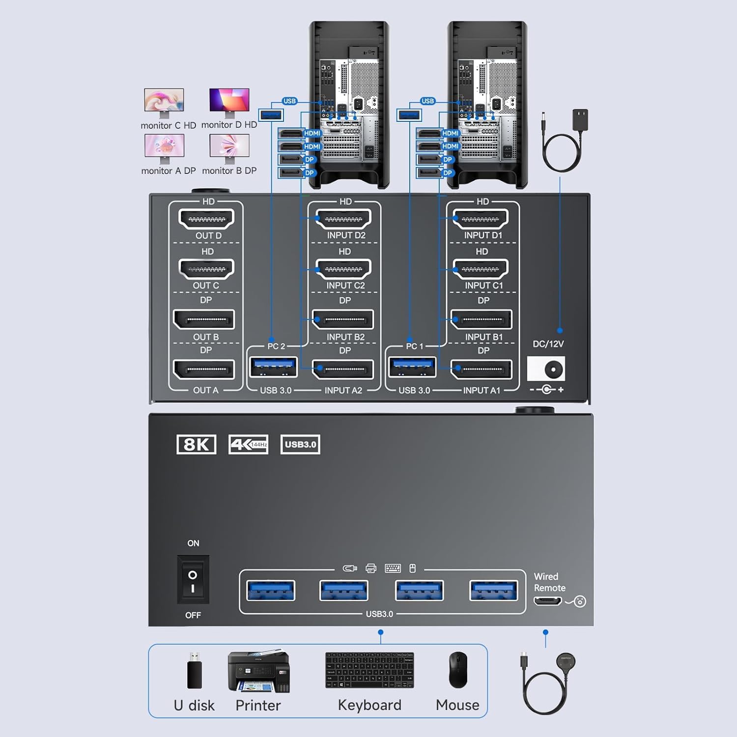 KVM Switch 4 Monitore 2 Computer HDMI + DisplayPort, KCEVE 8K@30Hz / 4K@144Hz Dual Computer KVM Umschalter, teilt 4 Displays und 4 USB 3.0 Geräte