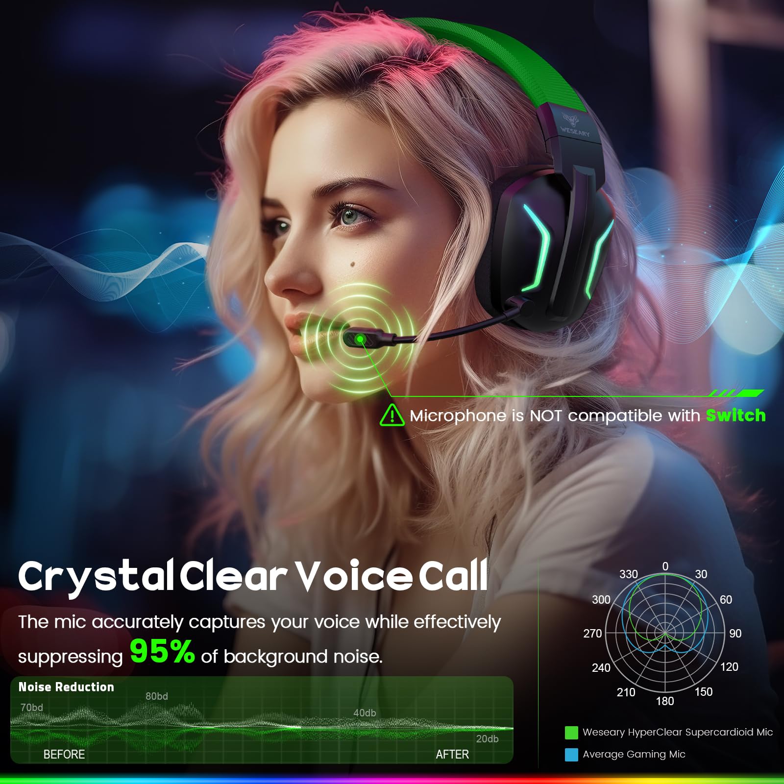 WESEARY WG1 Cascos Gaming Inalambricos, Auriculares Gaming Inalambricos para PS5, PS4, PC, Switch, Sonido Estéreo Auriculares Gaming con Microfono, Cascos con Luz LED, Duración 50Hr+