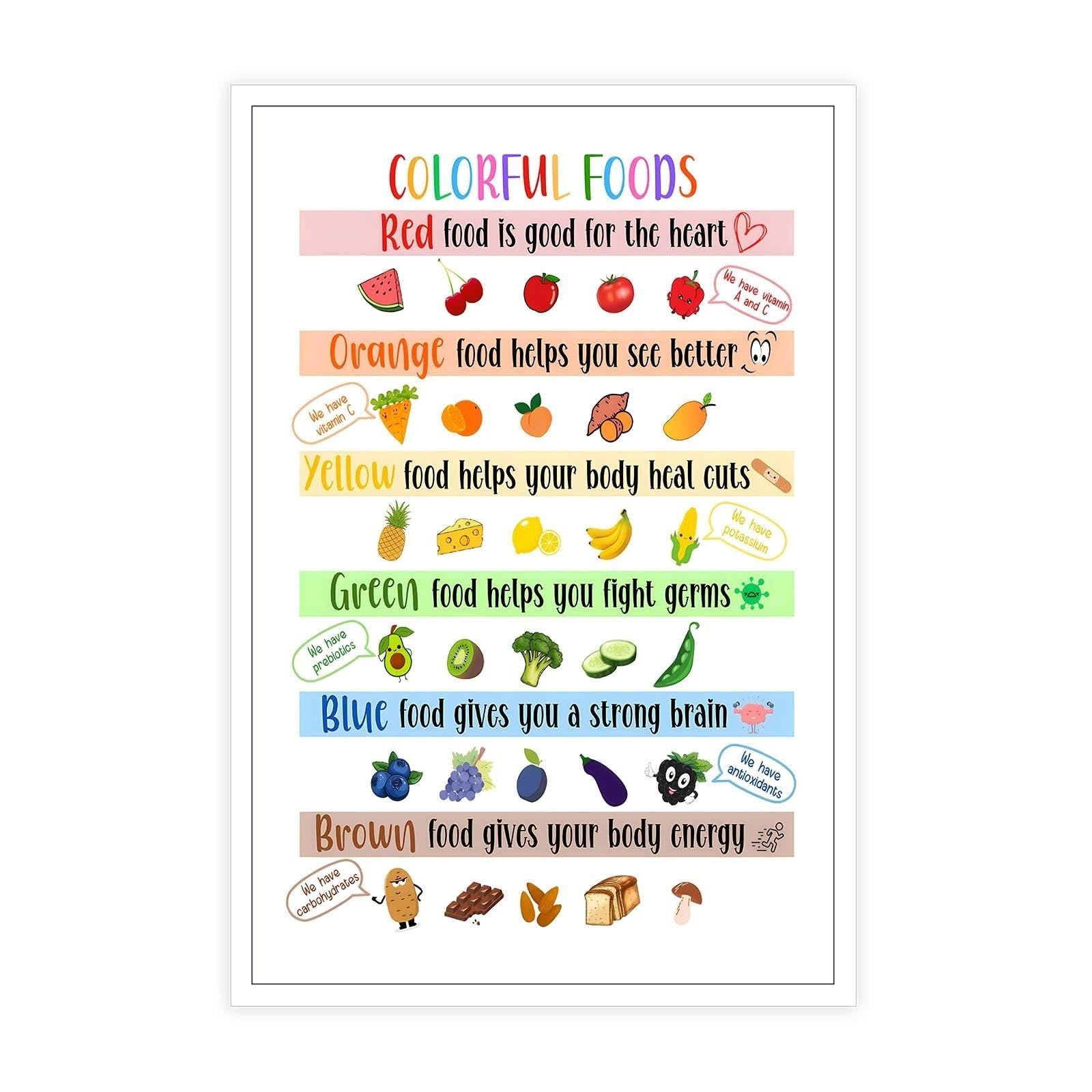 FOPURE Modern Healthy Eating Poster Educational Food Chart Colorful Vegetables Fruits Nutrition Wall-Art Decor(Unframed,16x24inch(40x60cm))
