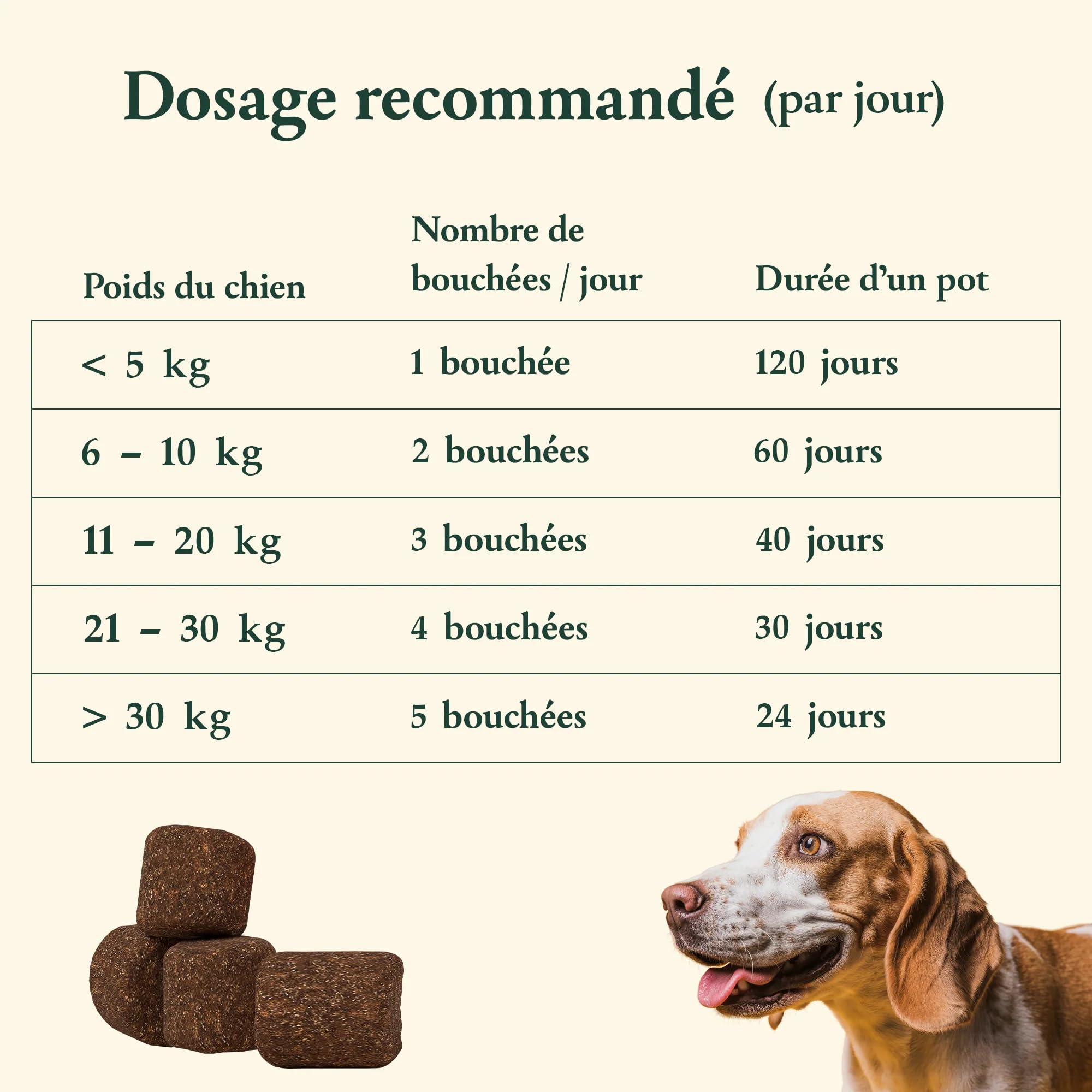 Woofilab Immunité & démangeaisons Complément Alimentaire Chien Immunité & Peau | Bouchées Colostrum, Curcuma et Probiotiques