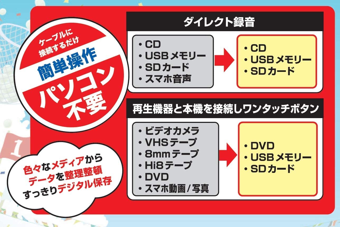Amazon | とうしょう メディア レコーダー 録画・録音かんたん録右ェ門