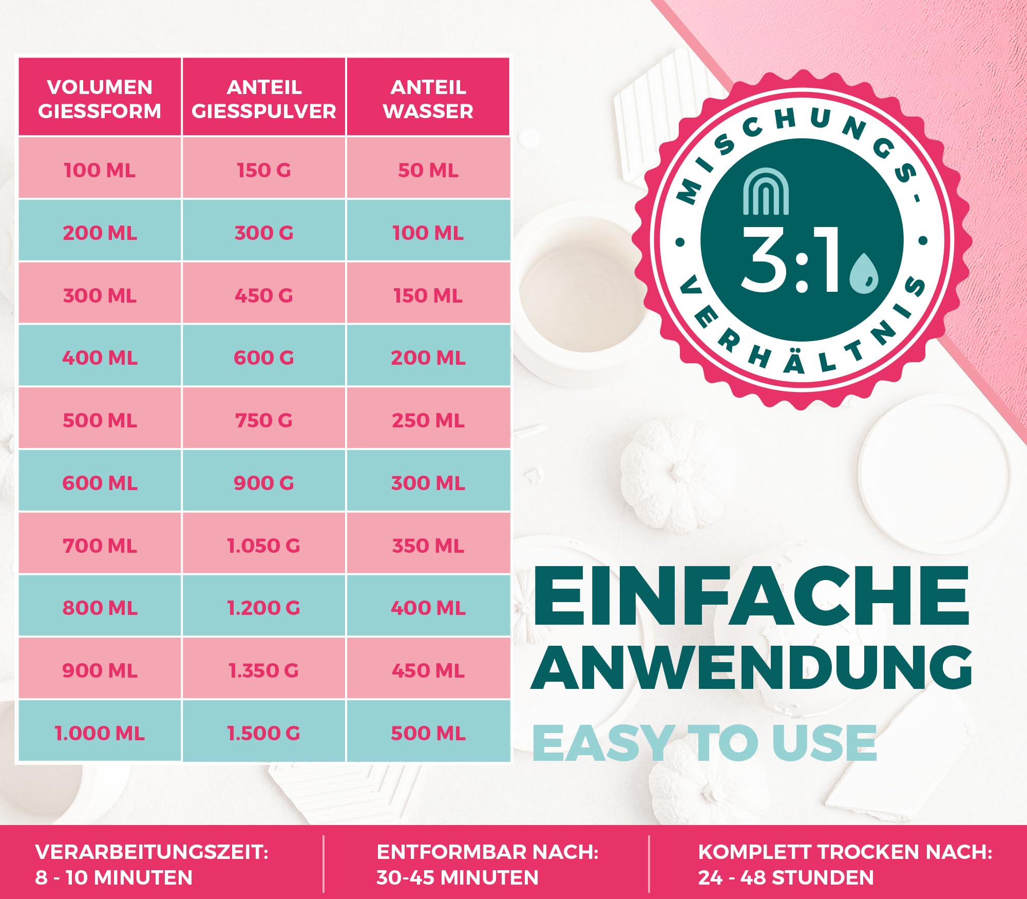 Keracraft Gießpulver weiß 2x4,5kg - Reliefgießpulver weiß für kreative Projekte