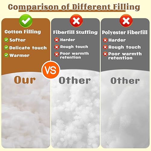Miniatura 4 de ZXIIXZ Relleno de algodón de 1.1 libras, relleno de algodón blanco suave, relleno para animales de peluche, relleno de fibra de algodón de alta