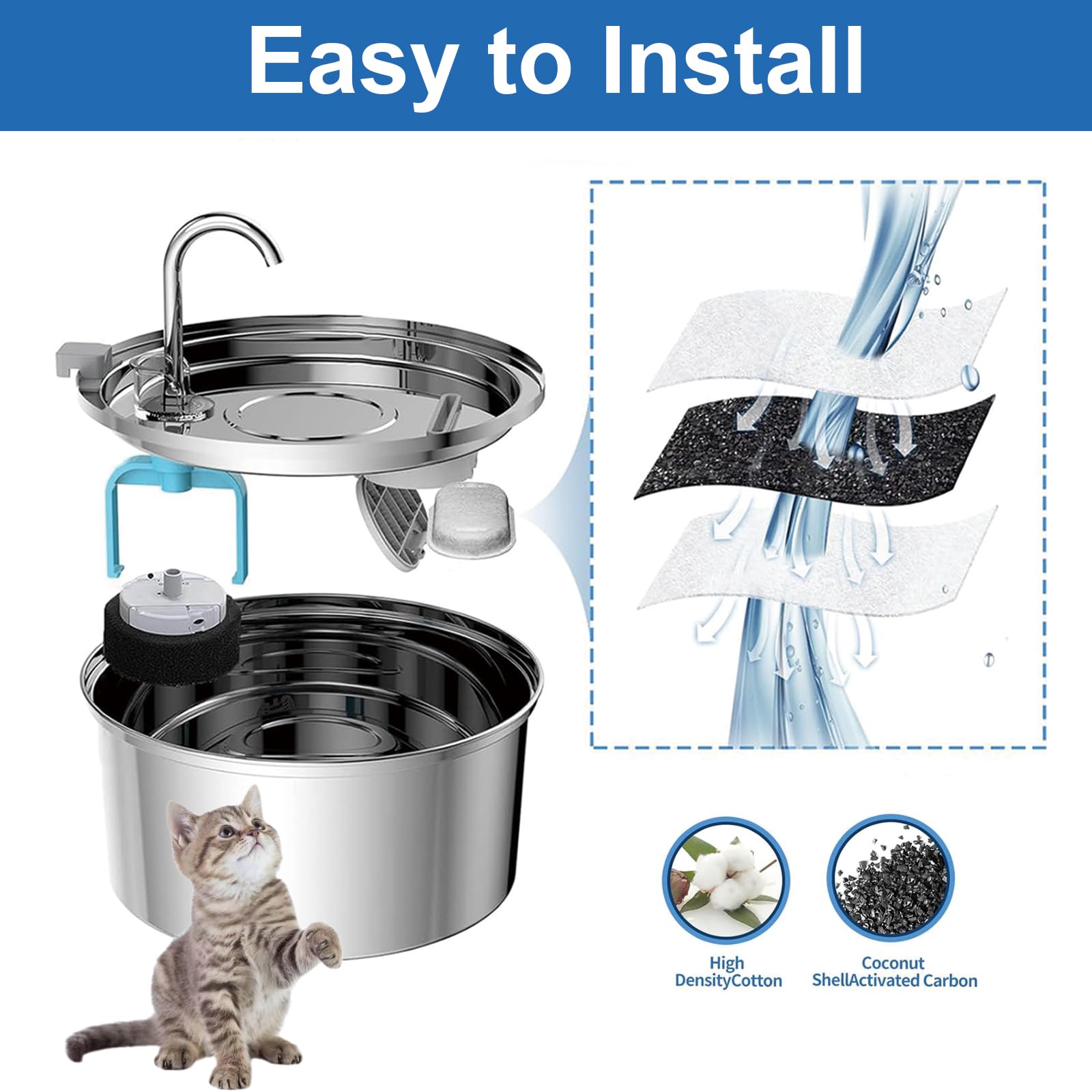 Haodlay Cat Fountain Filters, 24Pack Replacement Filters for Stainless Steel 67oz/2L, 101oz/3L, 108oz/3.2L & 135oz/4.0L Automatic Pet Water Dispensers - image 5