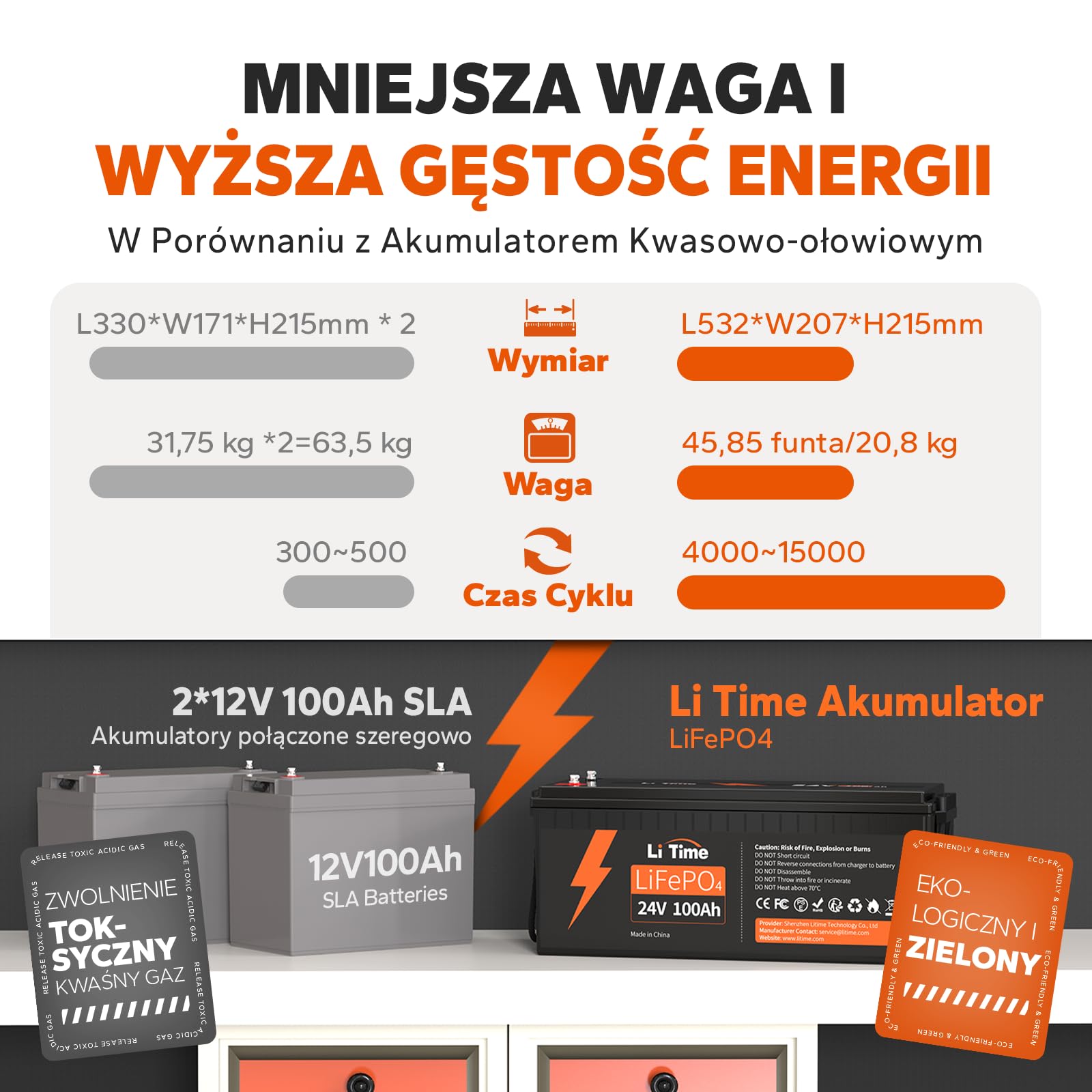 LiTime Bateria litowa LiFePO4 24V 100Ah, Akumulator LiFEPO4 Wbudowany 100A BMS, 4000+ Cykli, 10 Lat Żywotności, Bateria Lifepo4 24V Odpowiednia Do Przyczep Kempingowych, Solarnych, Morskich