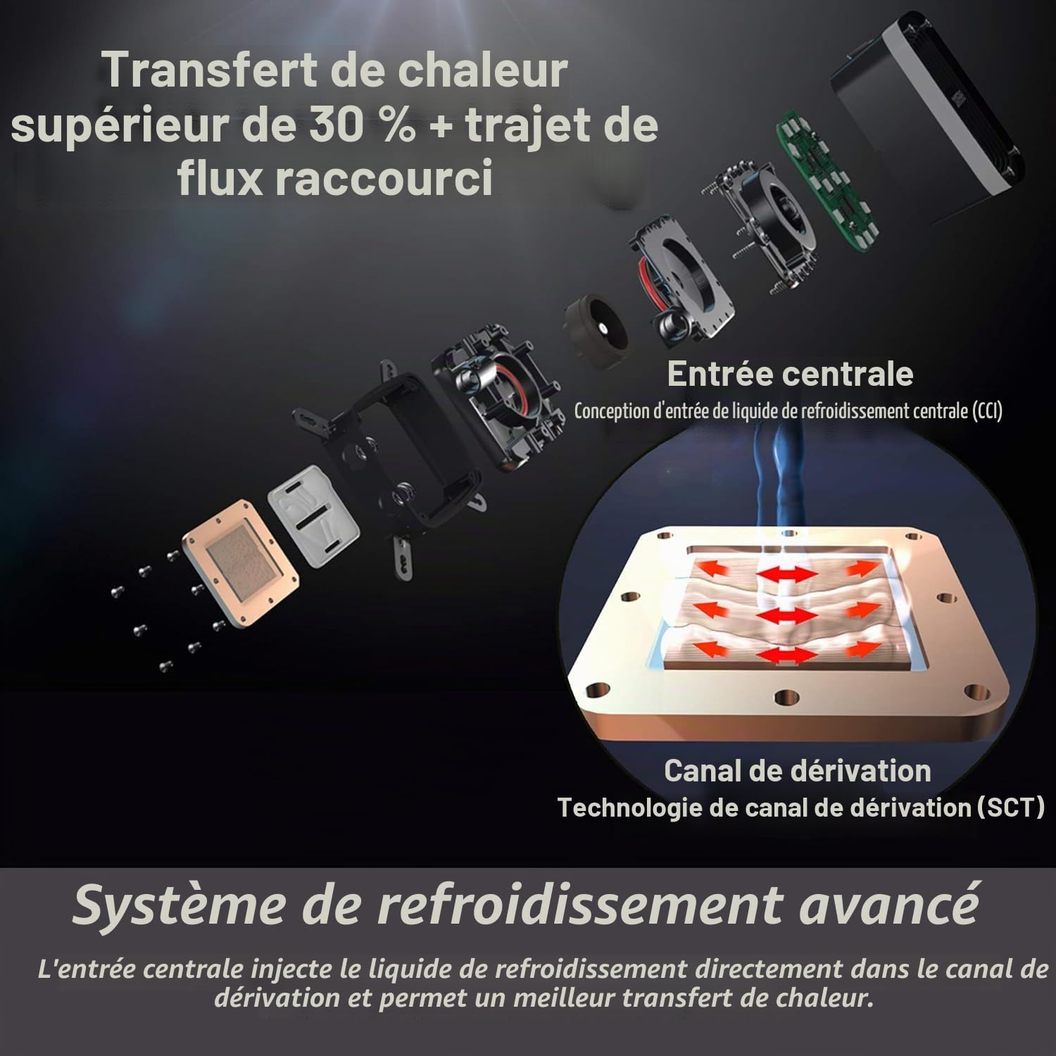 ENERMAX Watercooling, Refroidissement Liquide du Processeur AIO LIQMAX III 240 ARGB NOIR - 2 ventilateurs 12cm