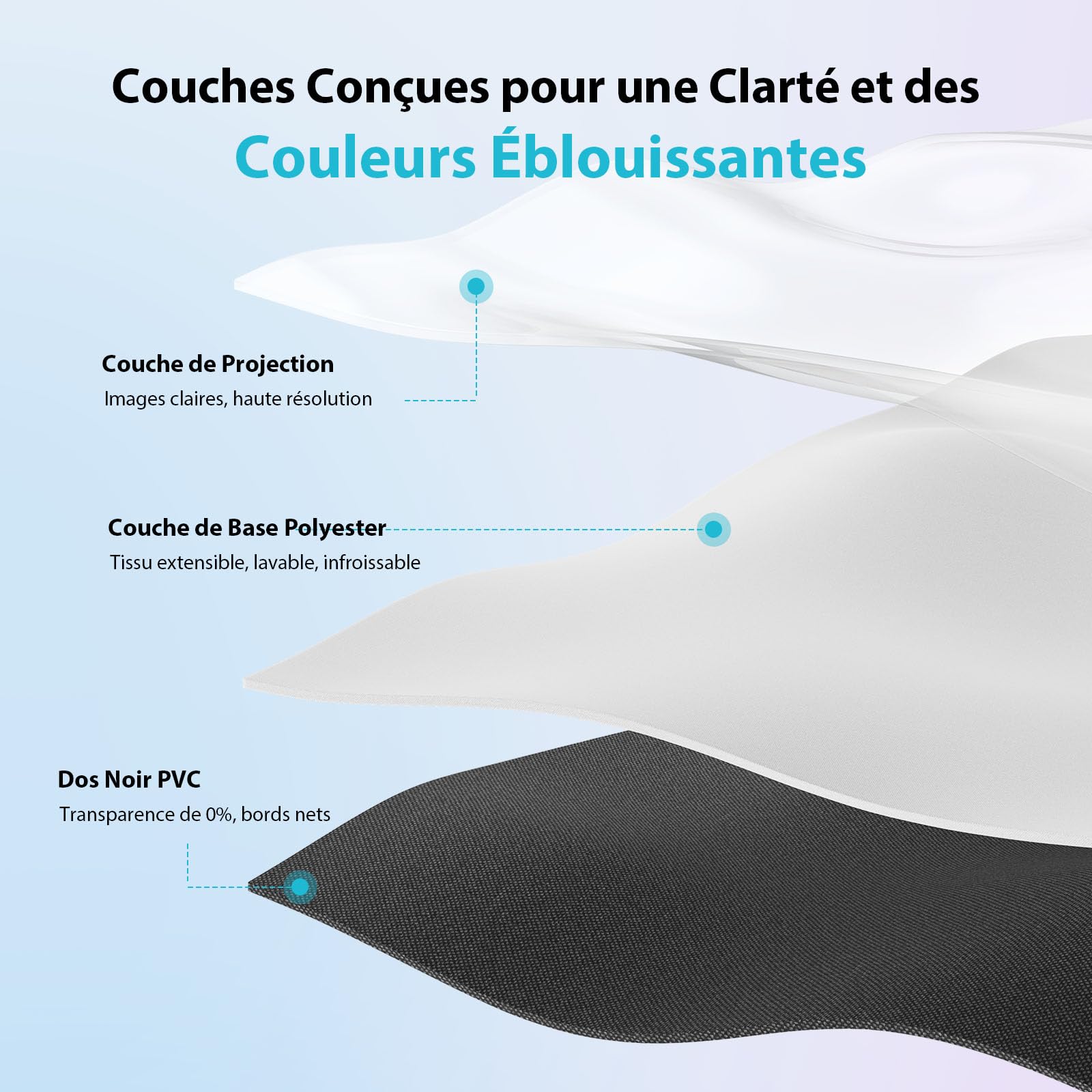 Écran Projecteur Portable 120 Pouces Extérieur- LEORFI Fond Noir Amélioré Opaque - Toile de Projection Intérieur/Extérieur - Écran Projecteur Pliable Lavable pour Cinéma Maison - Avec Sac de Transport
