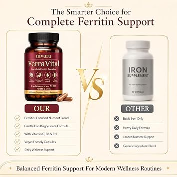 Nivara Ferravital Ferritin Supplement for Women, Promotes Healthy Hair Growth, Boosts Energy, and Replenishes Ferritin with Ferrous Glycinate, Vitamin C, B6 & B12, 60 Capsules (1)