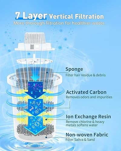 Miniatura 3 de Paquete de 4 filtros de repuesto para fuente de agua para mascotas, cartucho de filtro para fuente de agua para perros lesotc  dispensador de tazón