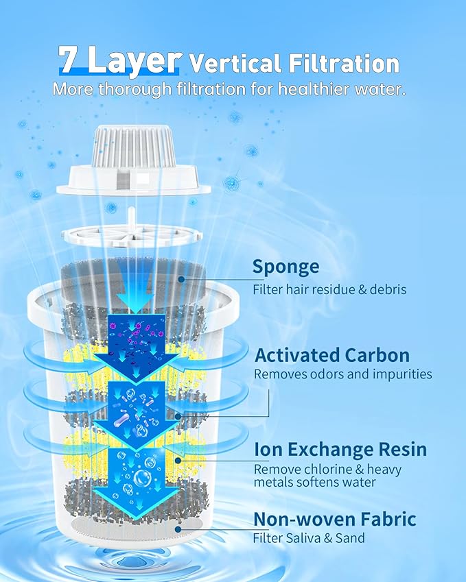 Pack de 4 Filtros de Repuesto para Fuente de Agua lesotc miniatura 3