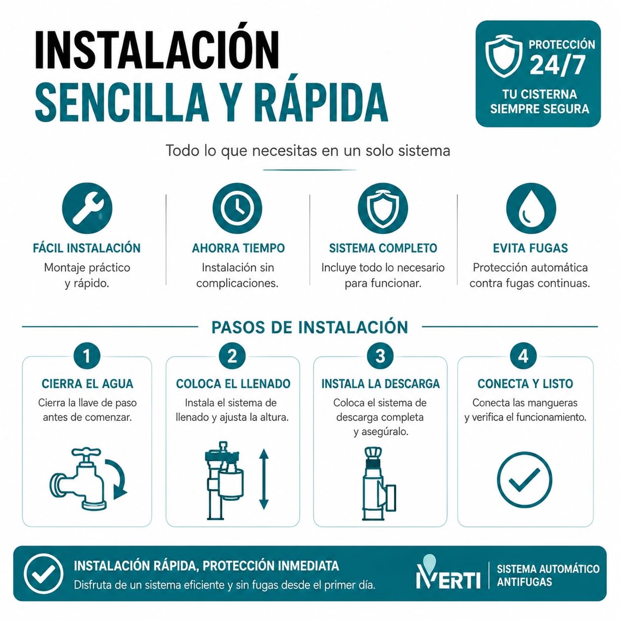 Mecanismo de descarga y llenado WC anti fugas de agua para cisterna de inodoro universal, con cable, doble descarga. (Llenado INFERIOR Ref. 0122401)