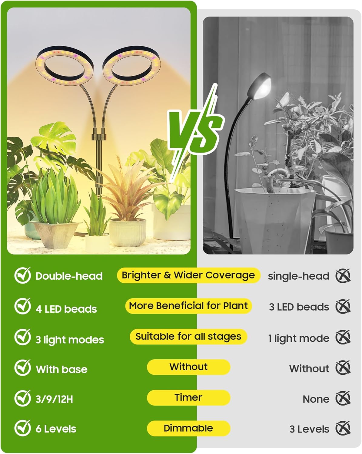 Grow Lights for Indoor Plants Full Spectrum, LED Plant Light with Metal Base, Plant Growing Lamps with Timer 3/9/12H, 3 Color Modes, 6 Brightness Levels, 25-38'' Adjustable Height