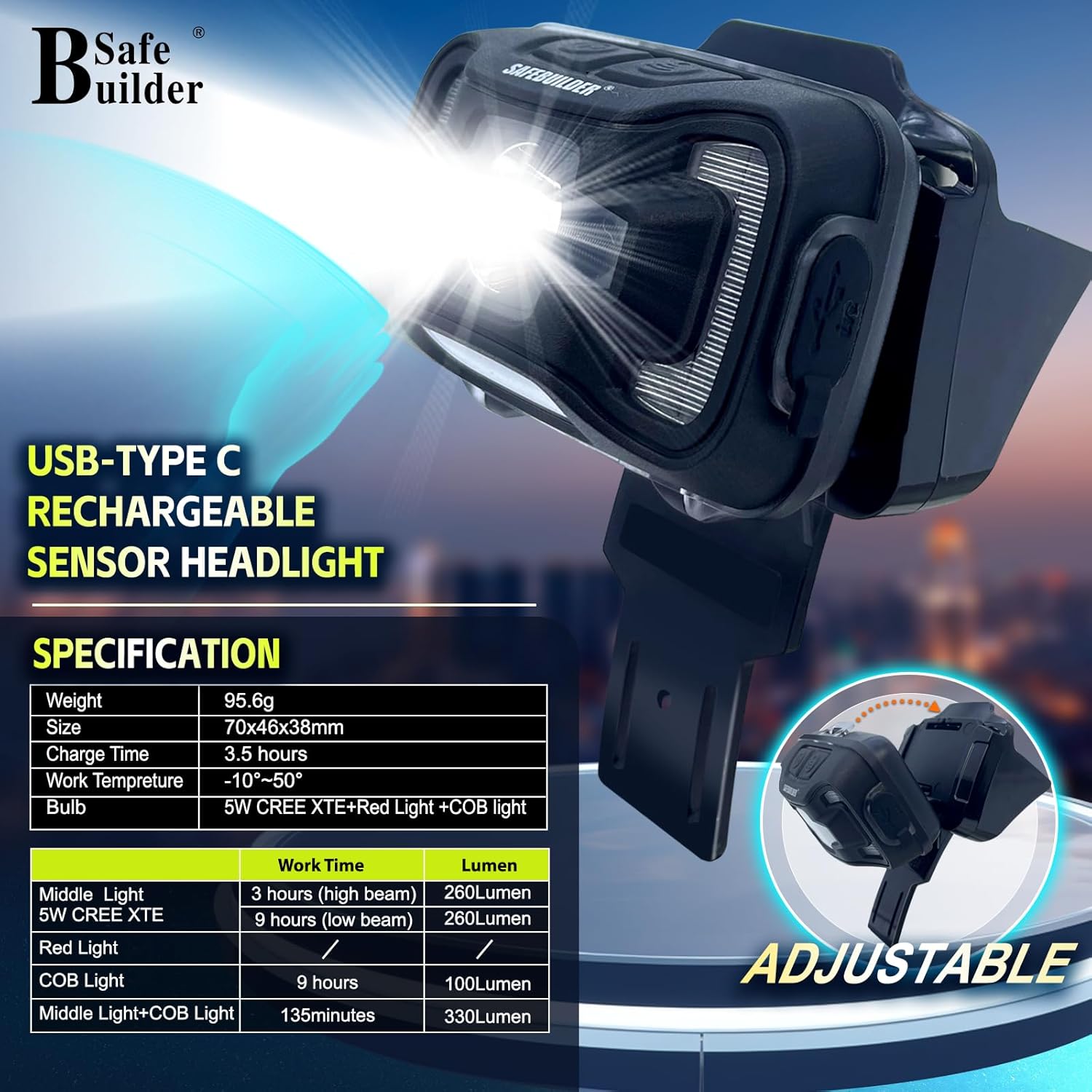SAFEBUILDER G2C+H Type 2 Class C Hard Hats with Headlight Safety Helmet with Headlamp Vented Construction Work at Height Rescue Industrial ANSI