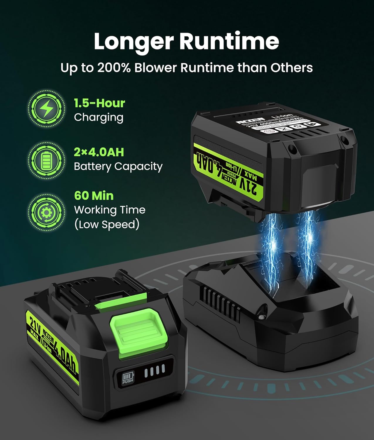 21V Lightweight Leaf Blower Cordless with Battery and Charger 2 x 4.0Ah Powerful 2-Speed Electric Blowers for Lawn Care, Blowing Leaves, Patio, House, Depot (Green)