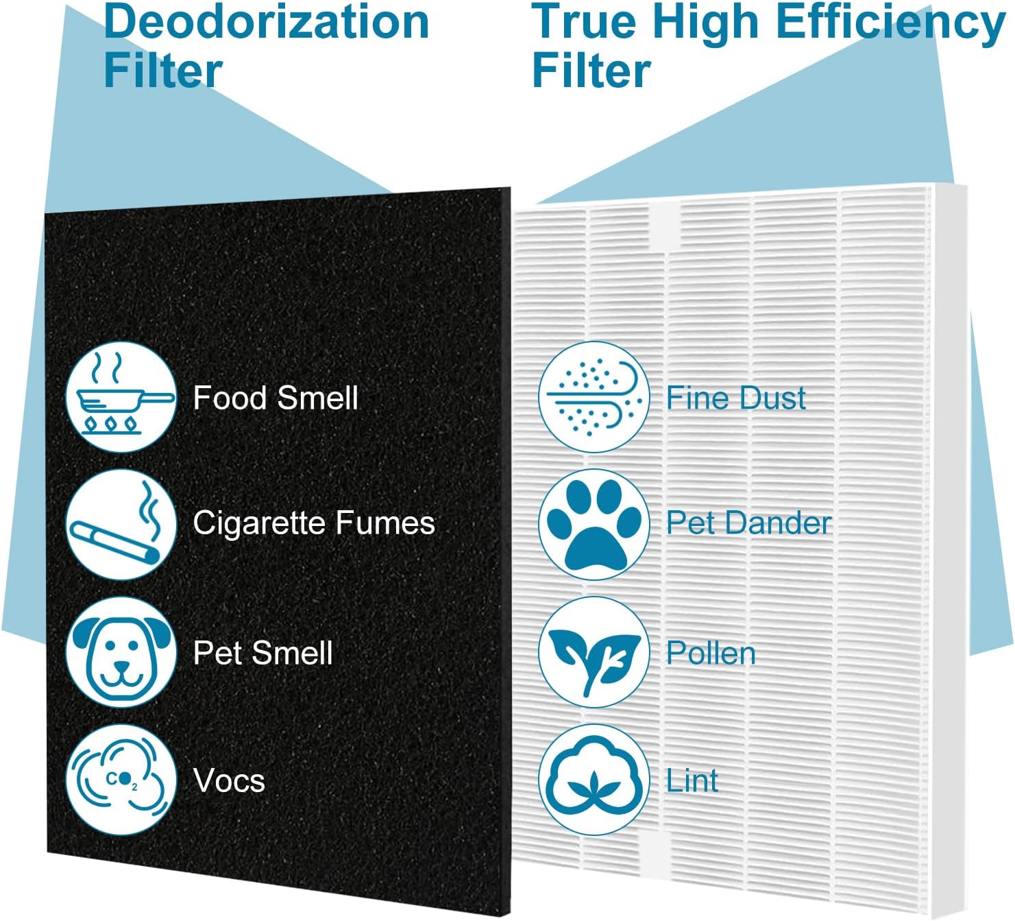 3 Pack+ 3 Carbon Filters AP-1512HH 200M Filter Set Compatible with Coway Airmega AP-1512HH and Airmega 200M air Puri-fier, AP-1512HH-FP, AP-1518R, AP-1519P, Part 3304899 - Image 6