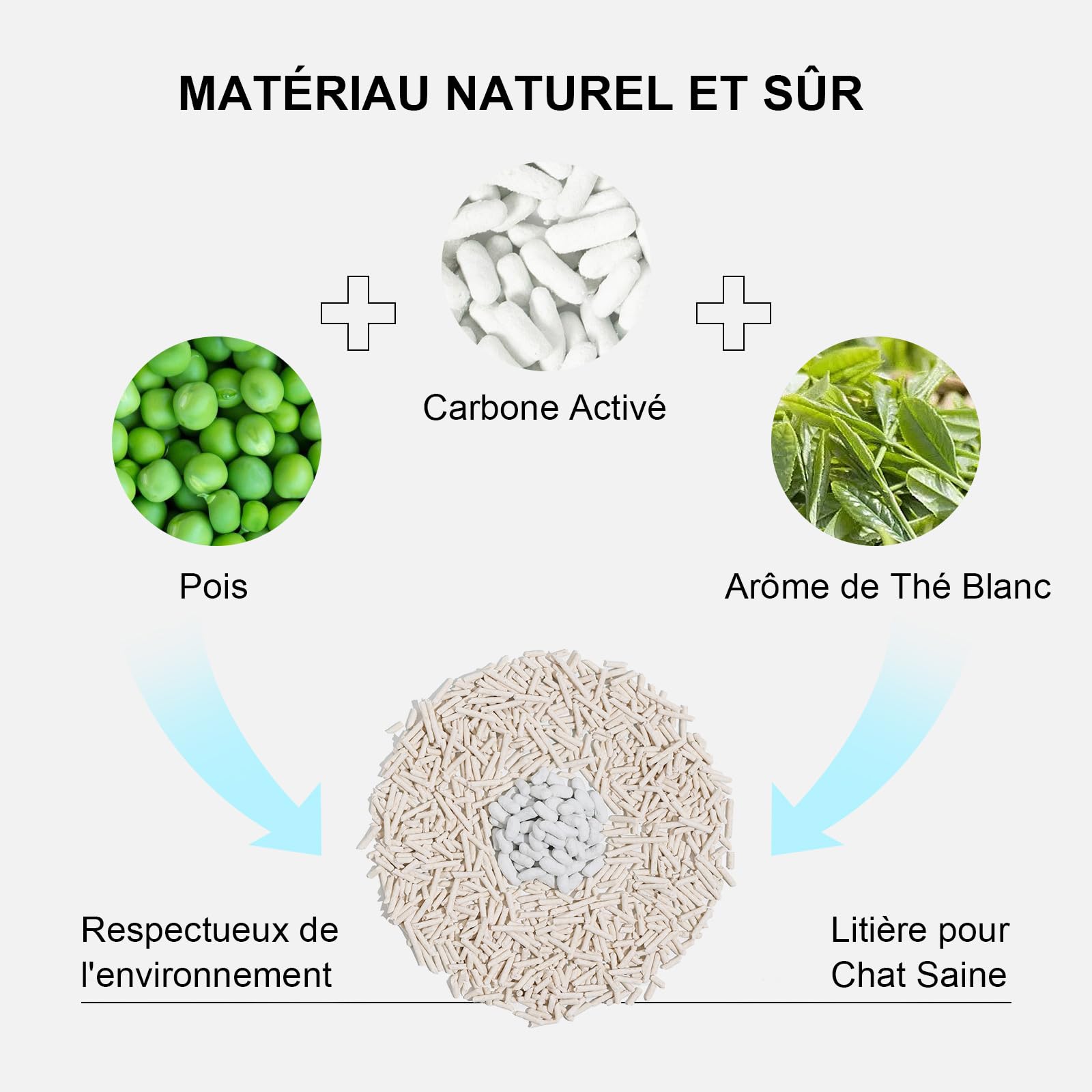 FUKUMARU Litière pour Chat en Tofu, Super Ultra Absorbante, 10,8 kg, sans Poussière et Légèrement Agglomérante, Contrôle des odeurs, Lavable, Faible Résidu